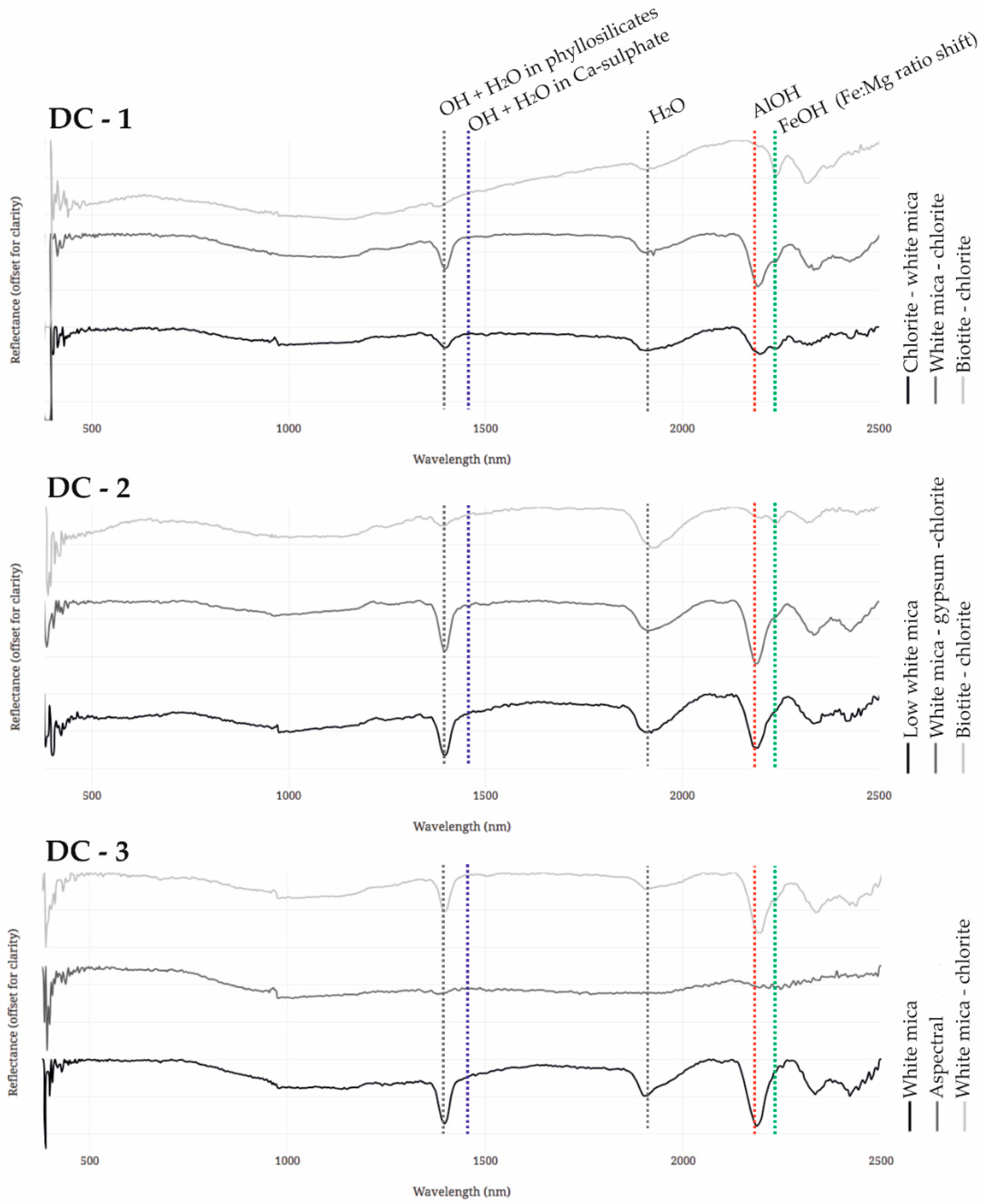 Minerals 09 00122 g006