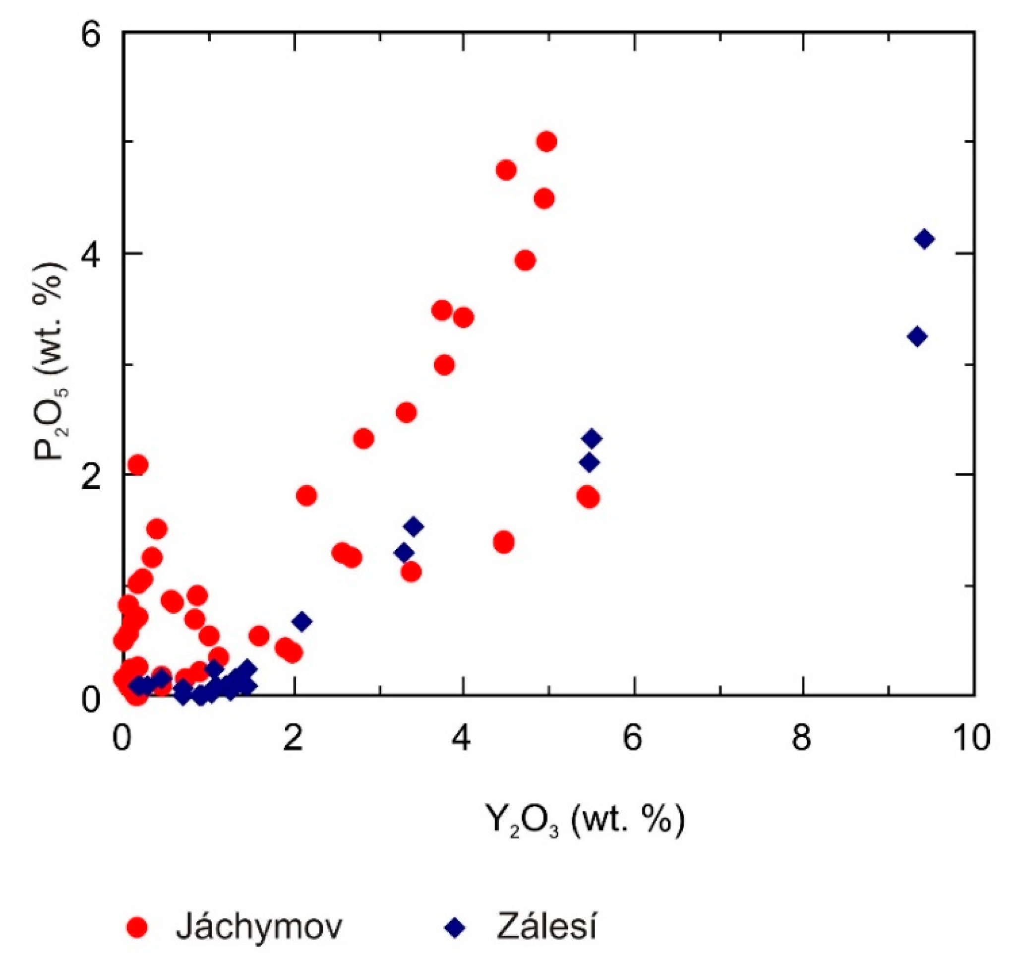 Minerals 09 00123 g014