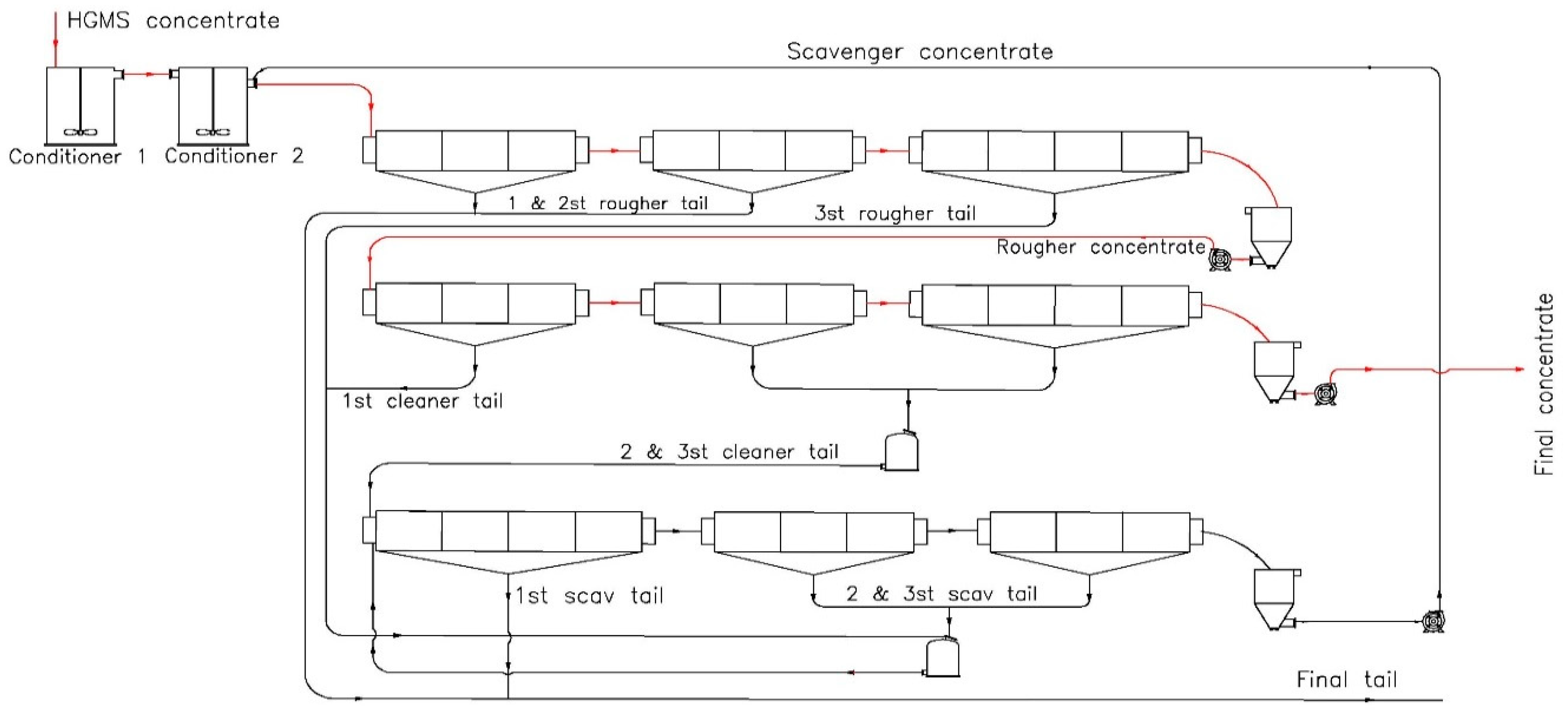 Minerals 09 00124 g001