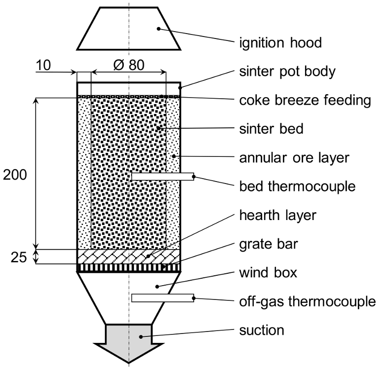 Minerals 09 00128 g001 Minerals 09 00128 g001