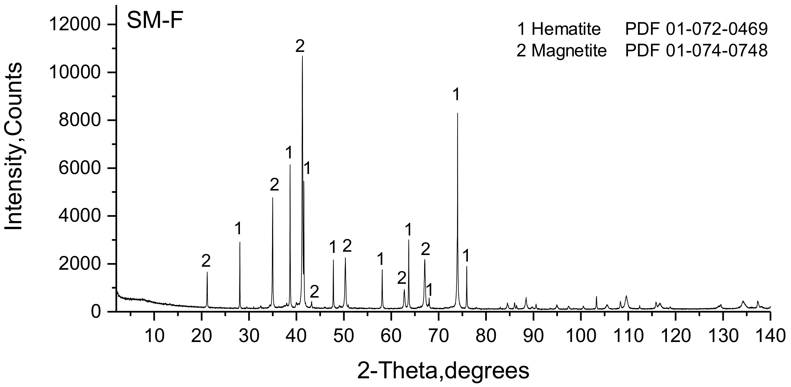 Minerals 09 00128 g008 Minerals 09 00128 g008
