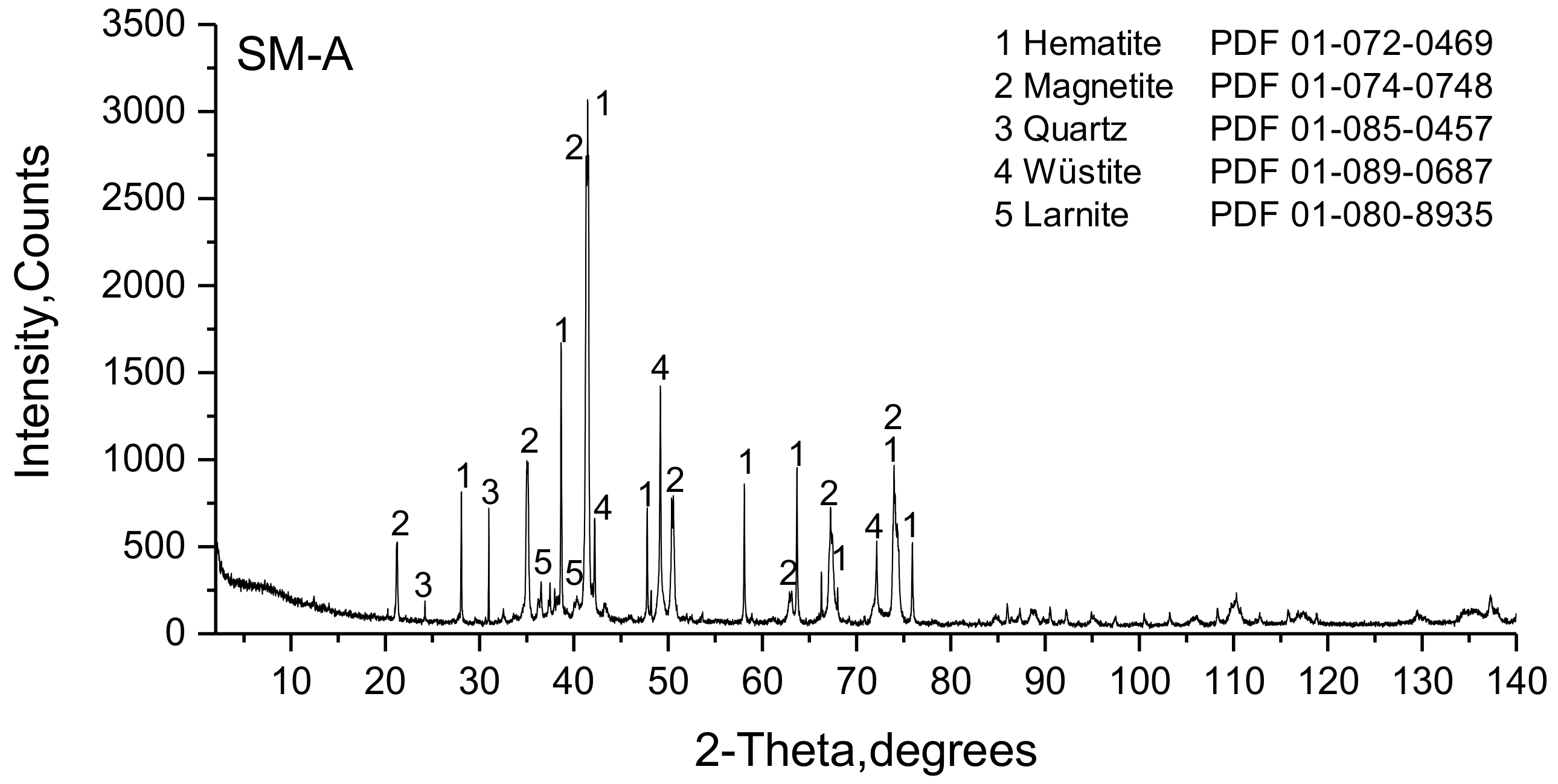 Minerals 09 00128 g011 Minerals 09 00128 g011