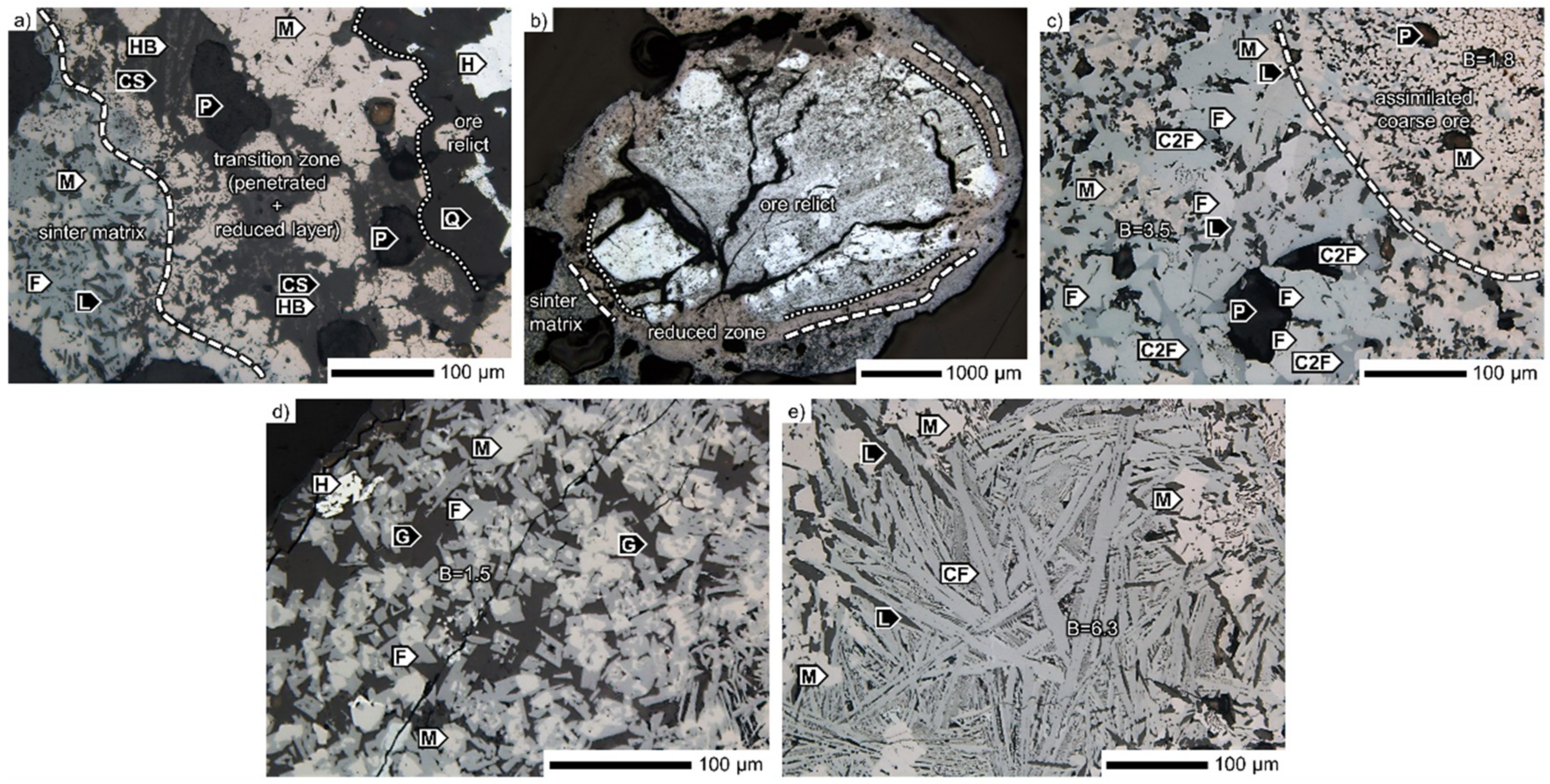 Minerals 09 00128 g013 Minerals 09 00128 g013