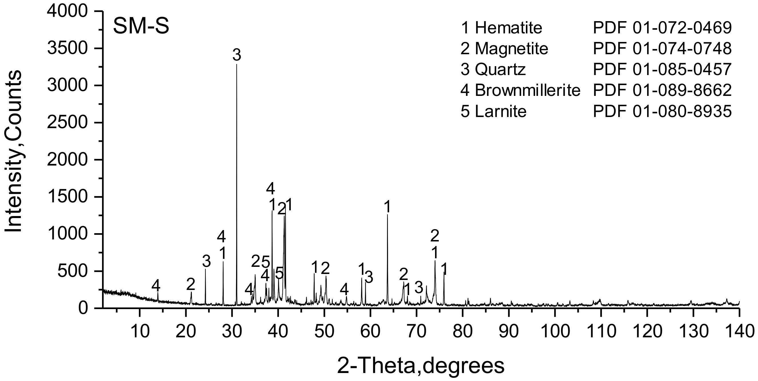 Minerals 09 00128 g014 Minerals 09 00128 g014