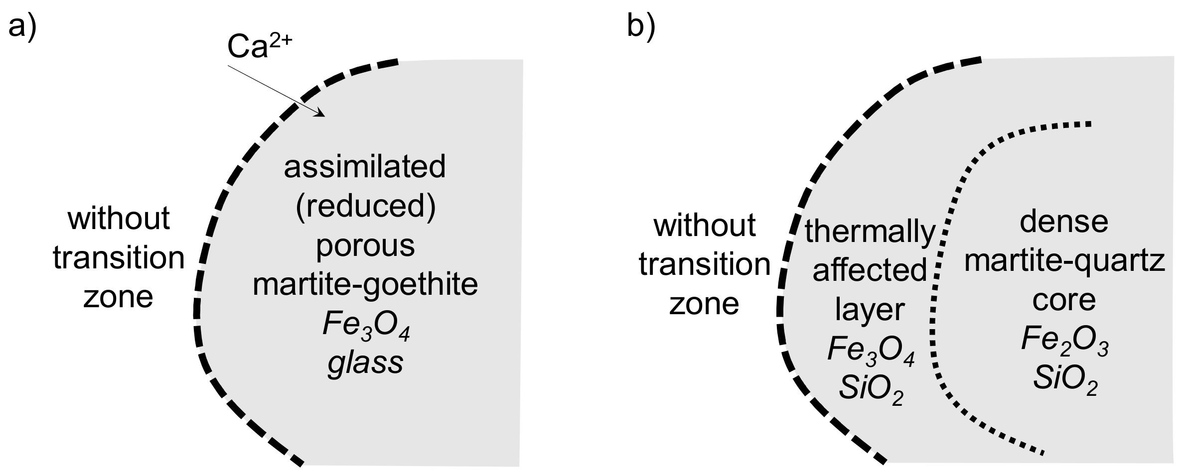 Minerals 09 00128 g017 Minerals 09 00128 g017