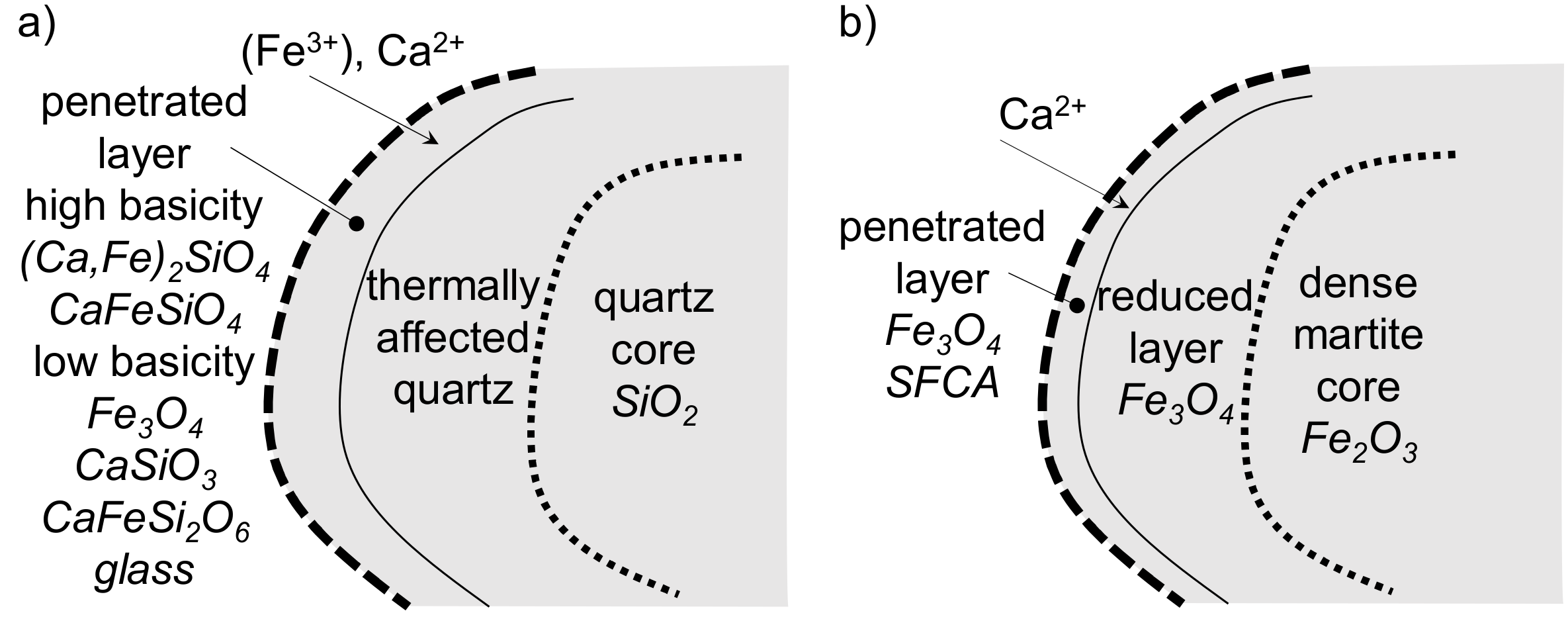 Minerals 09 00128 g019 Minerals 09 00128 g019