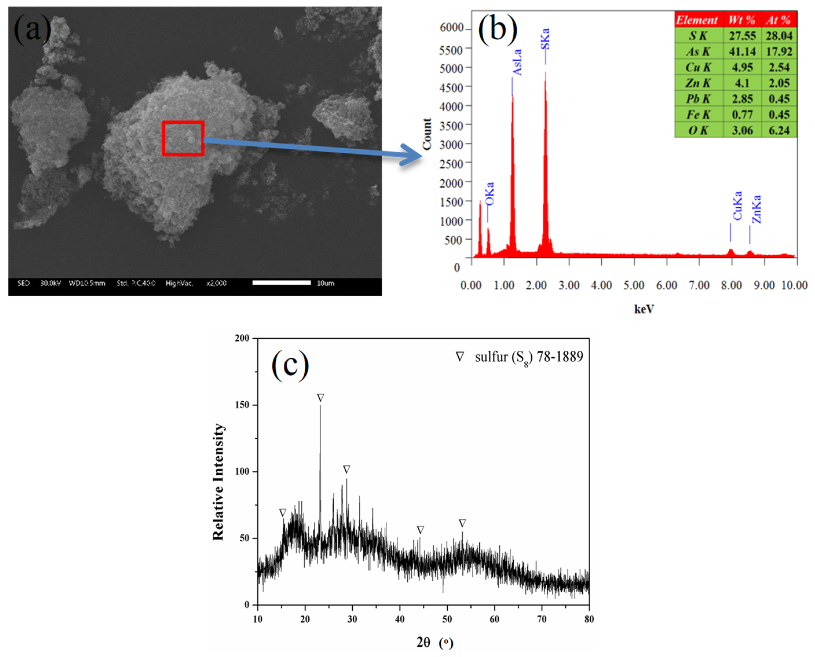 Minerals 09 00130 g002