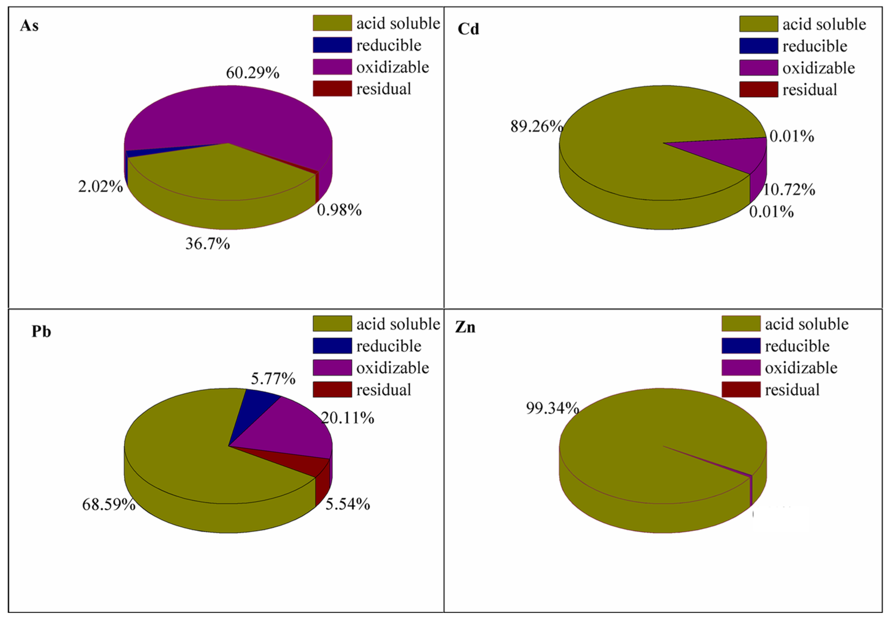 Minerals 09 00130 g003