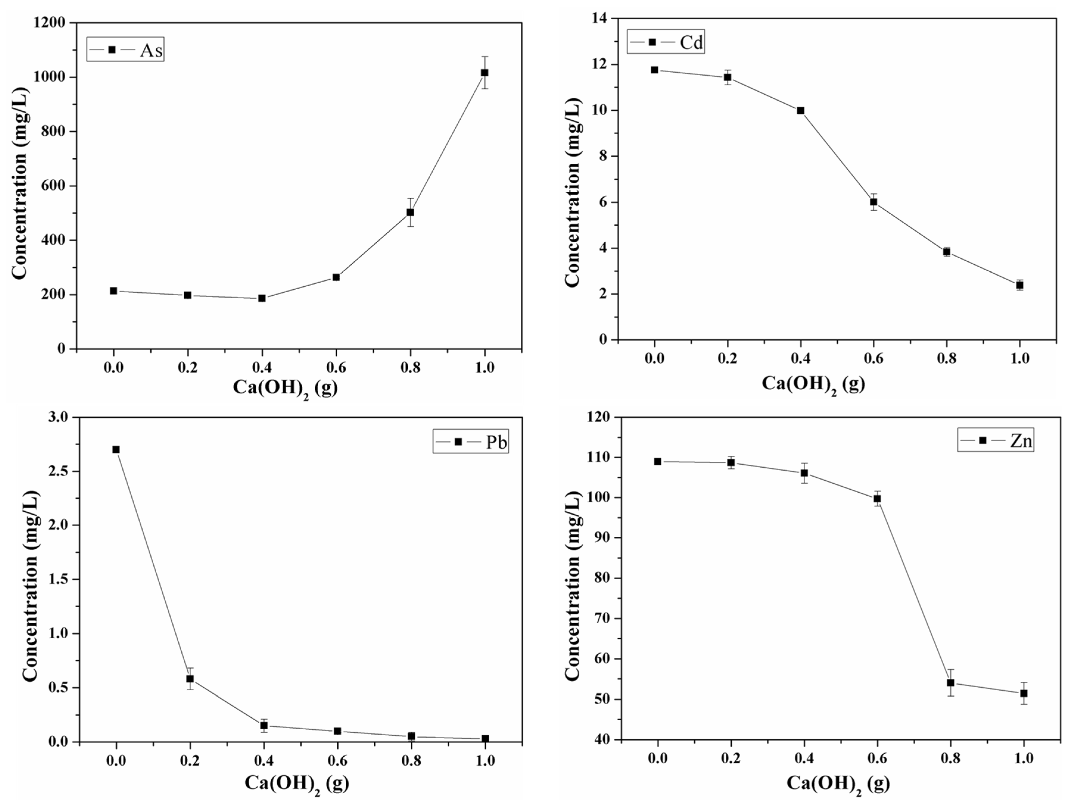 Minerals 09 00130 g008
