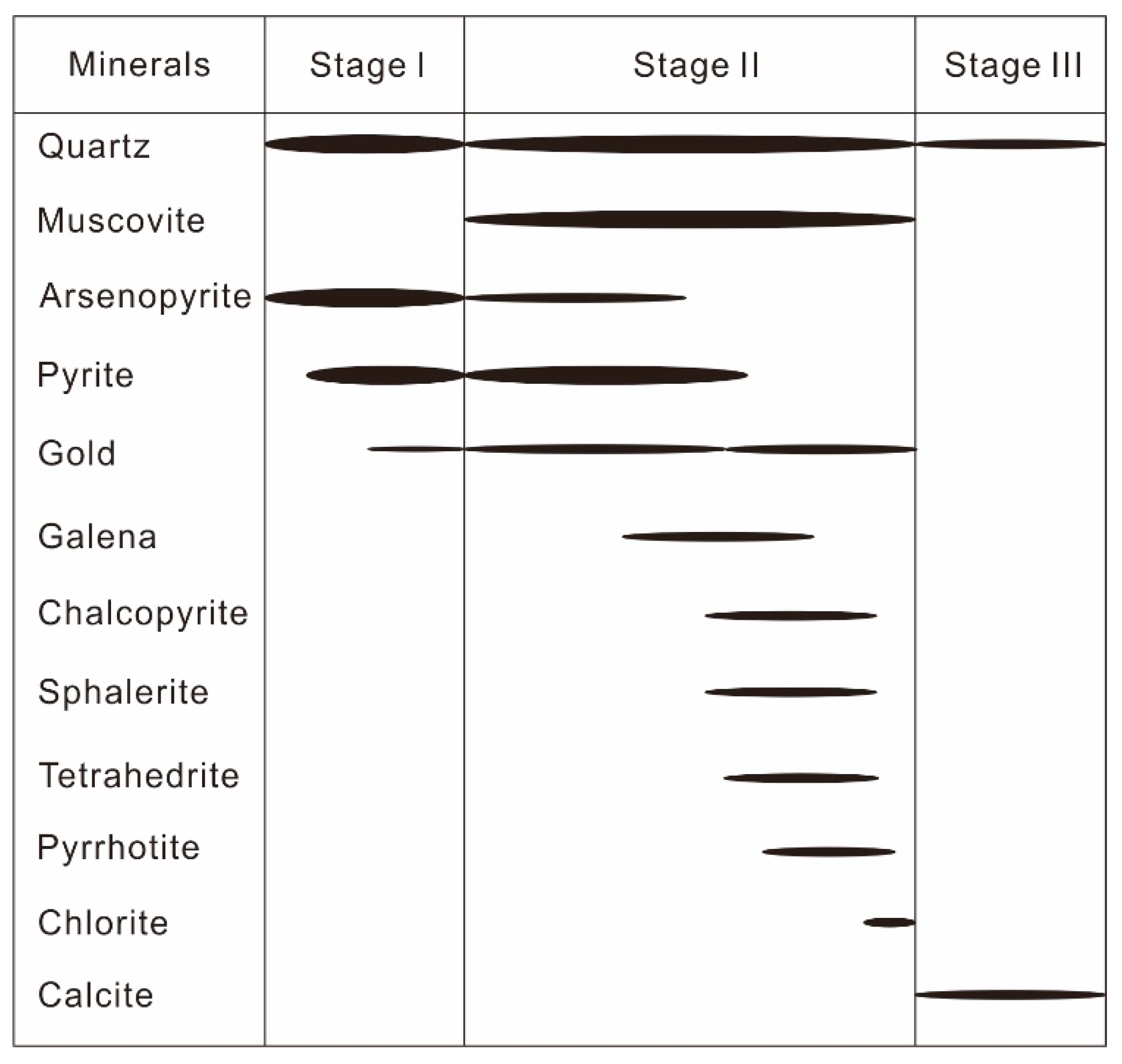 Minerals 09 00133 g004