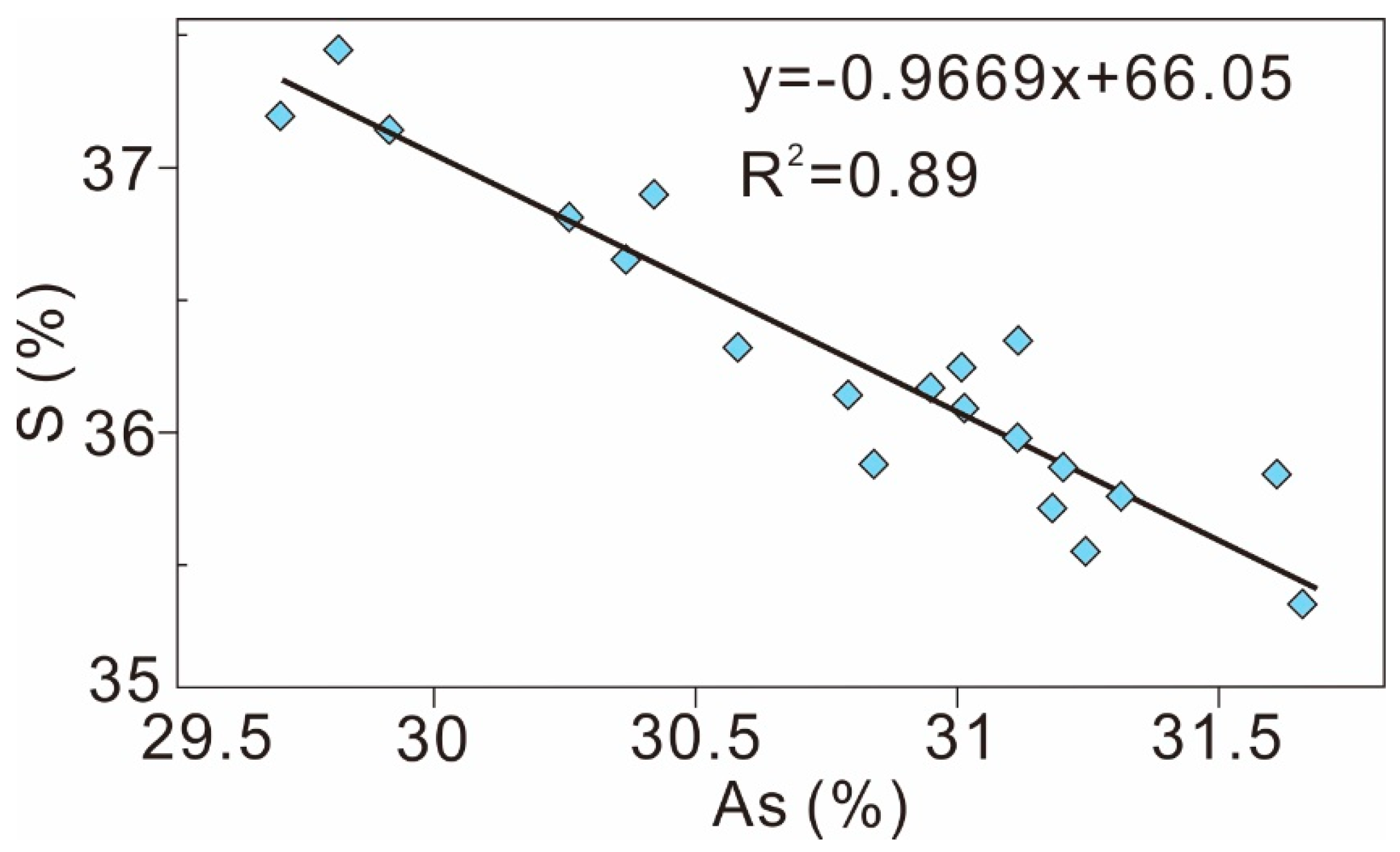 Minerals 09 00133 g007