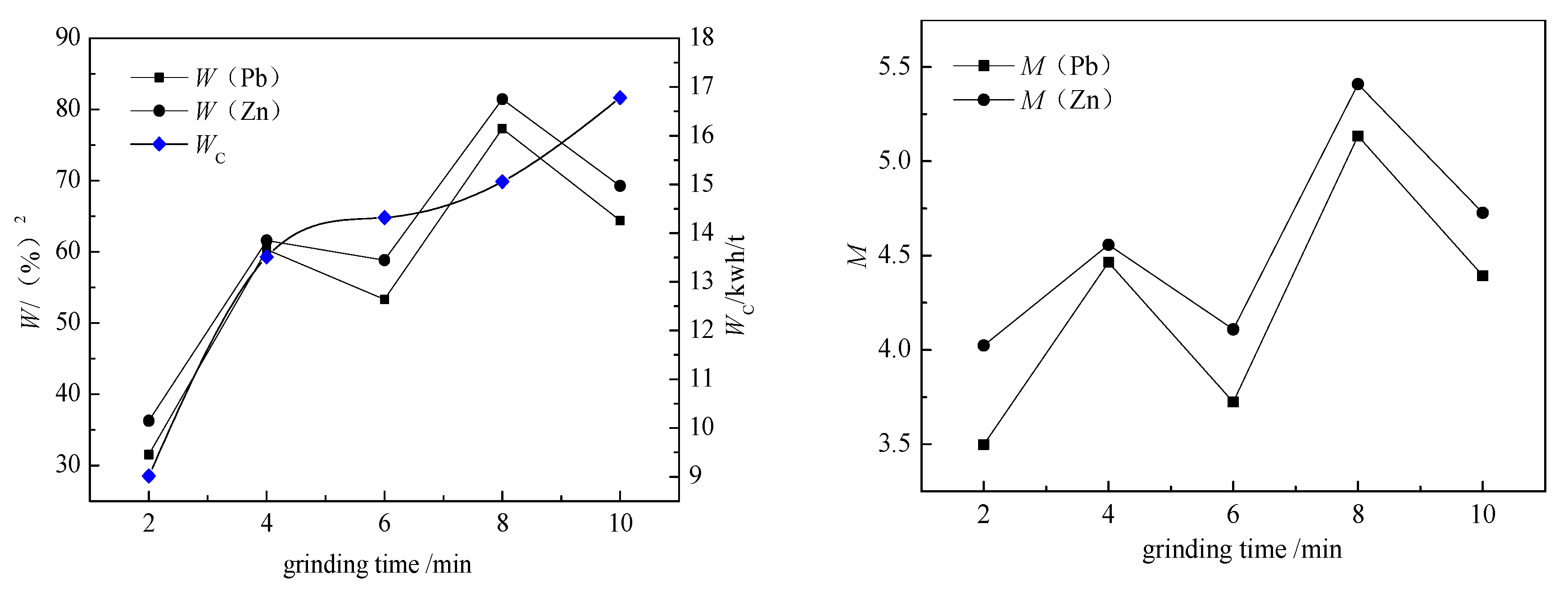Minerals 09 00134 g002