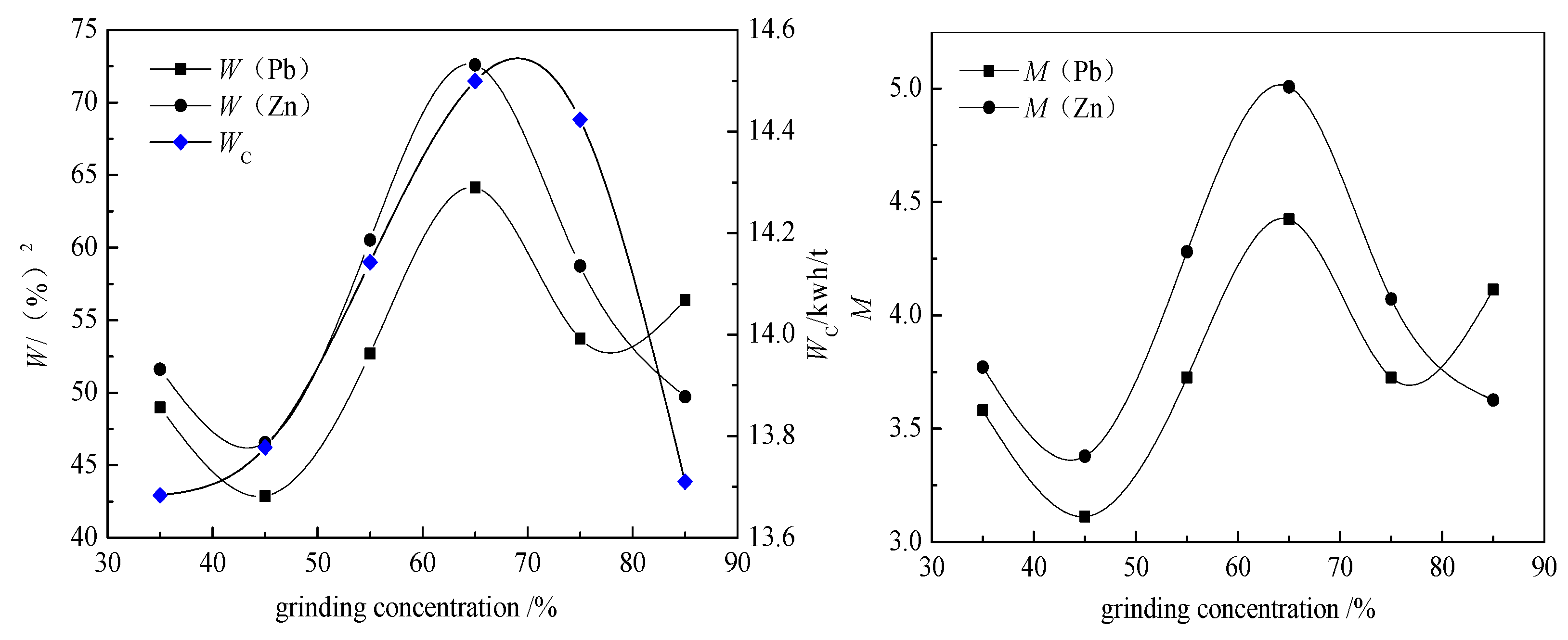 Minerals 09 00134 g004