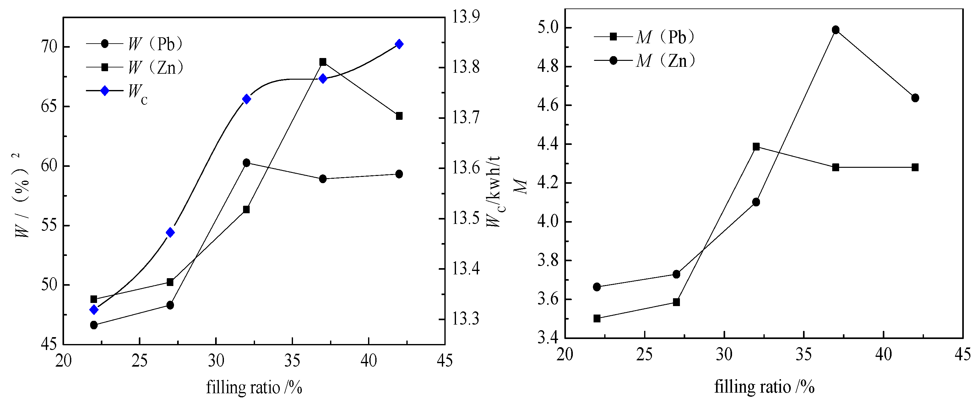 Minerals 09 00134 g006