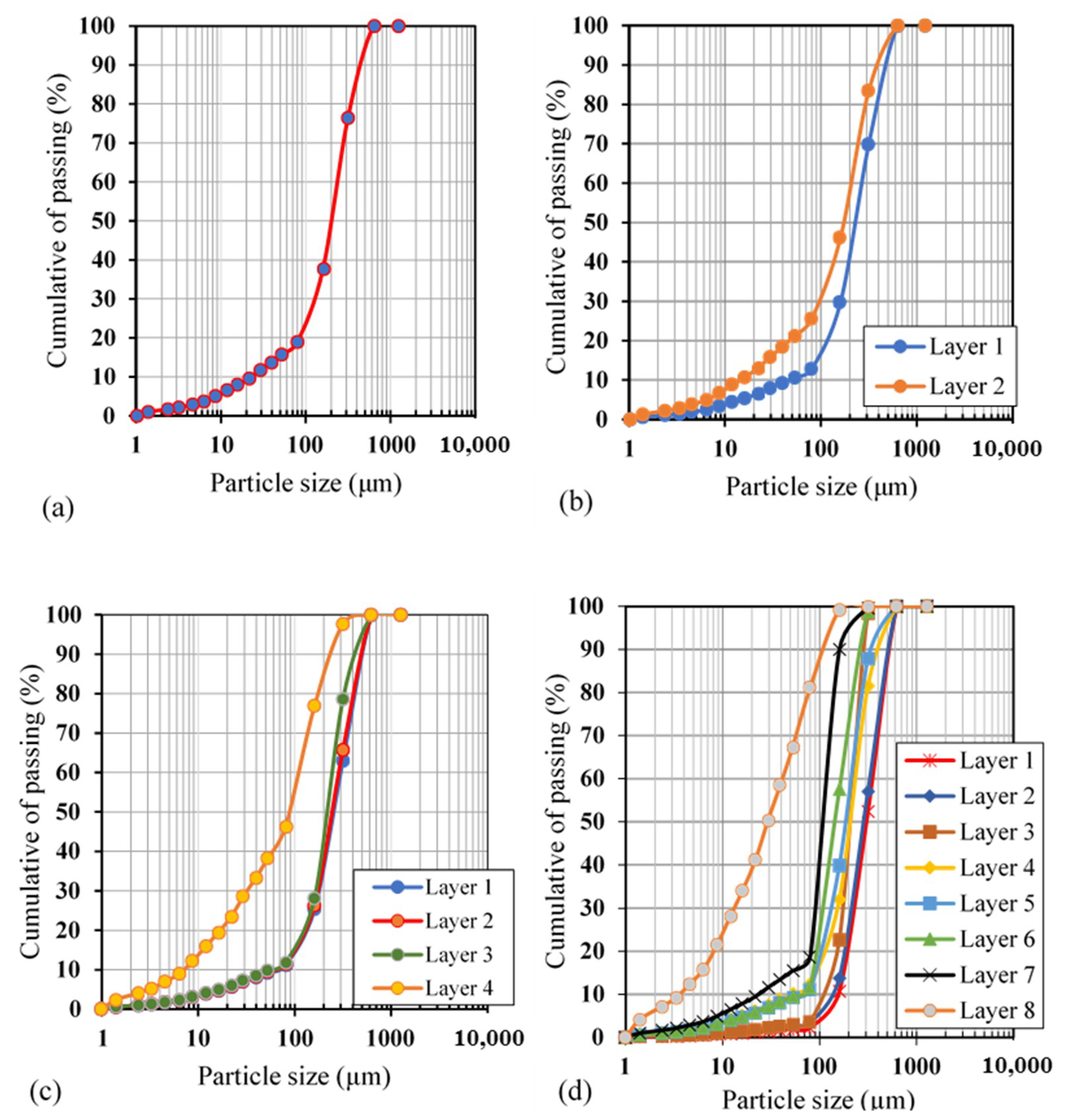 Minerals 09 00147 g005