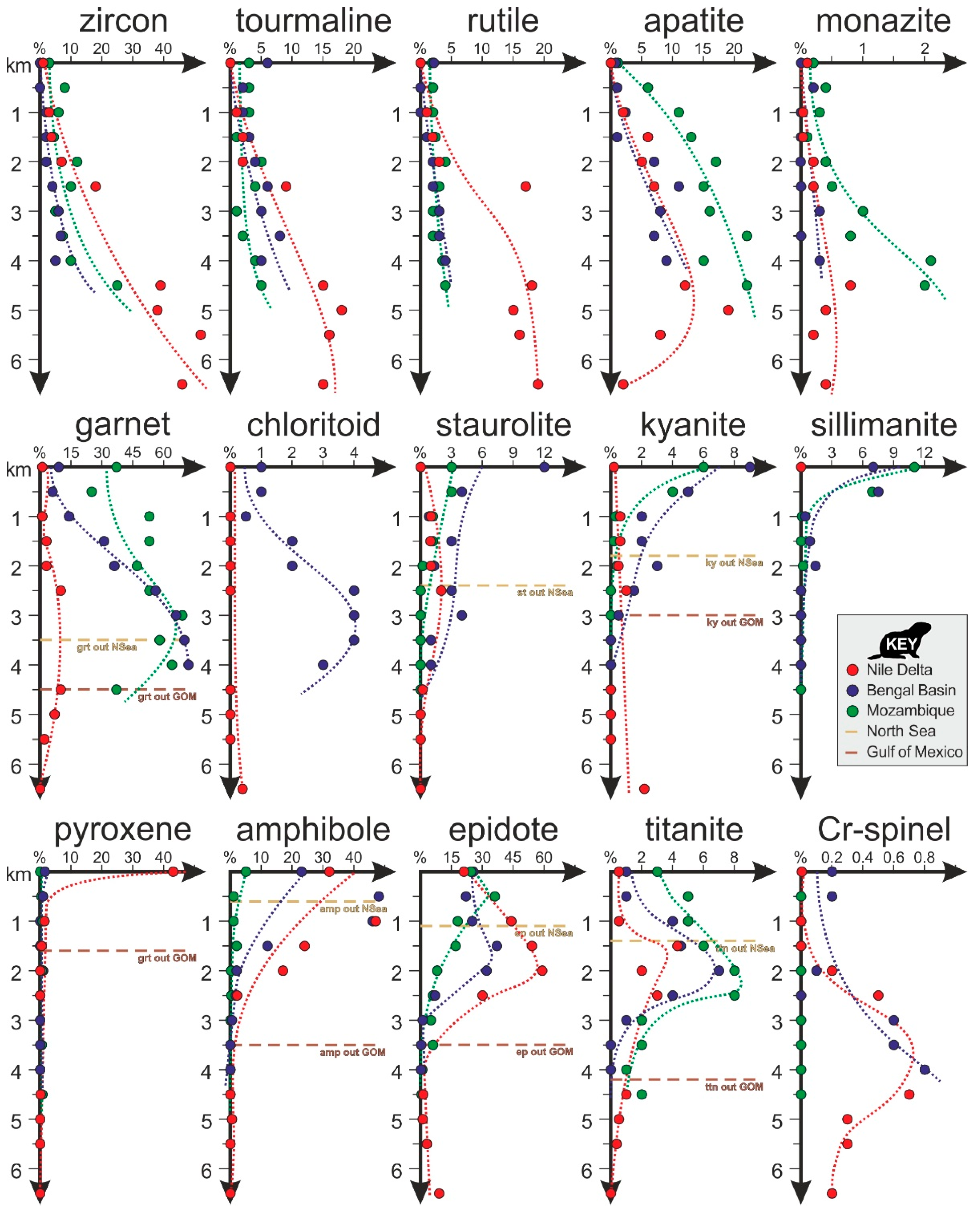 Minerals 09 00148 g007