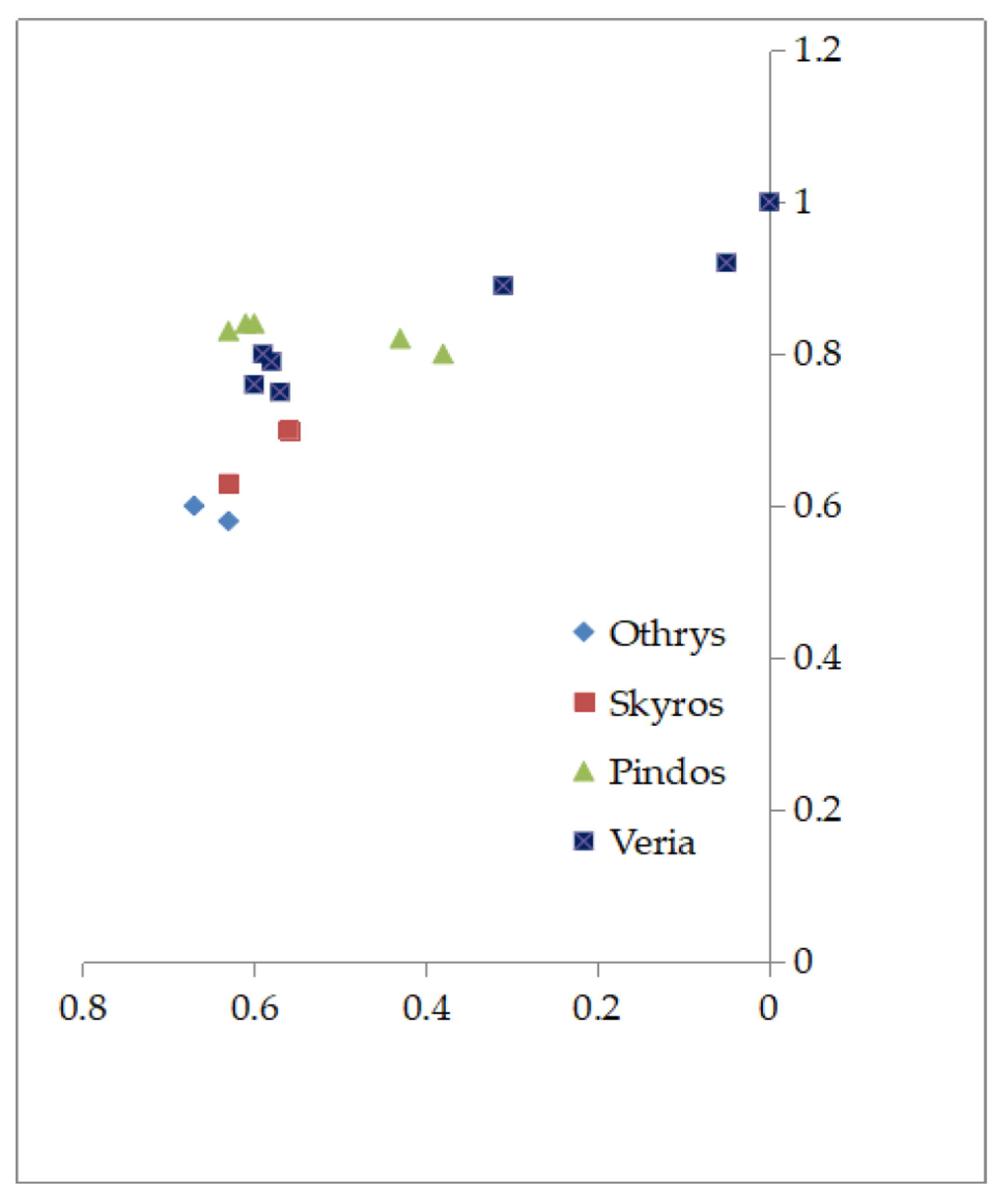 Minerals 09 00152 g007