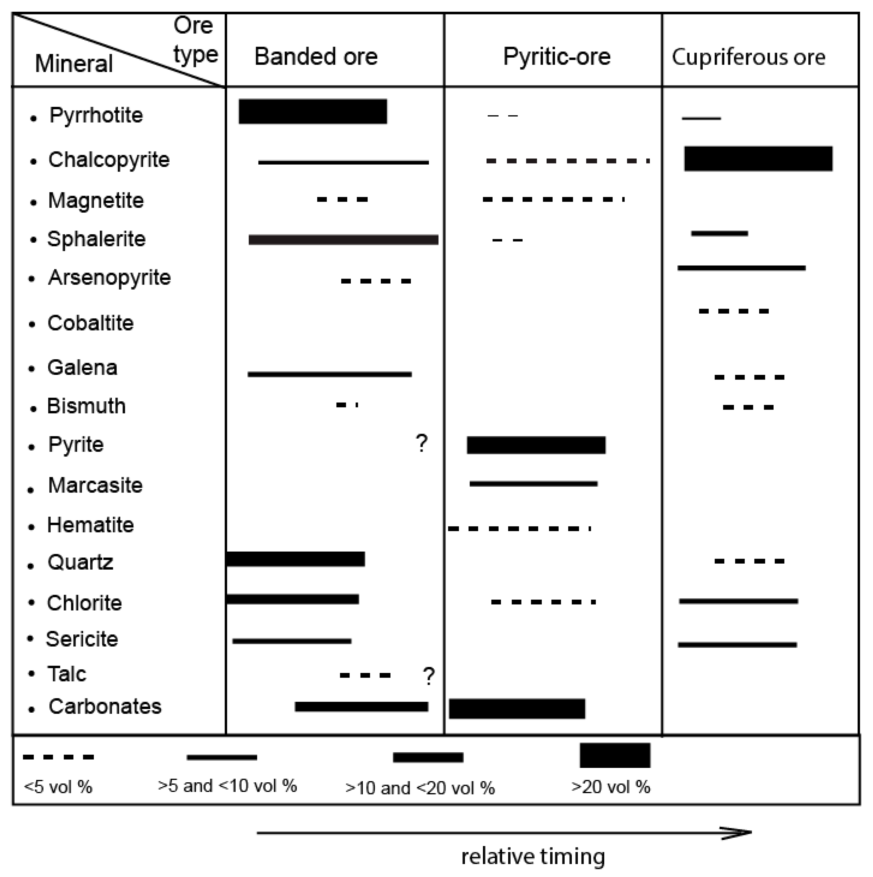 Minerals 09 00156 g005