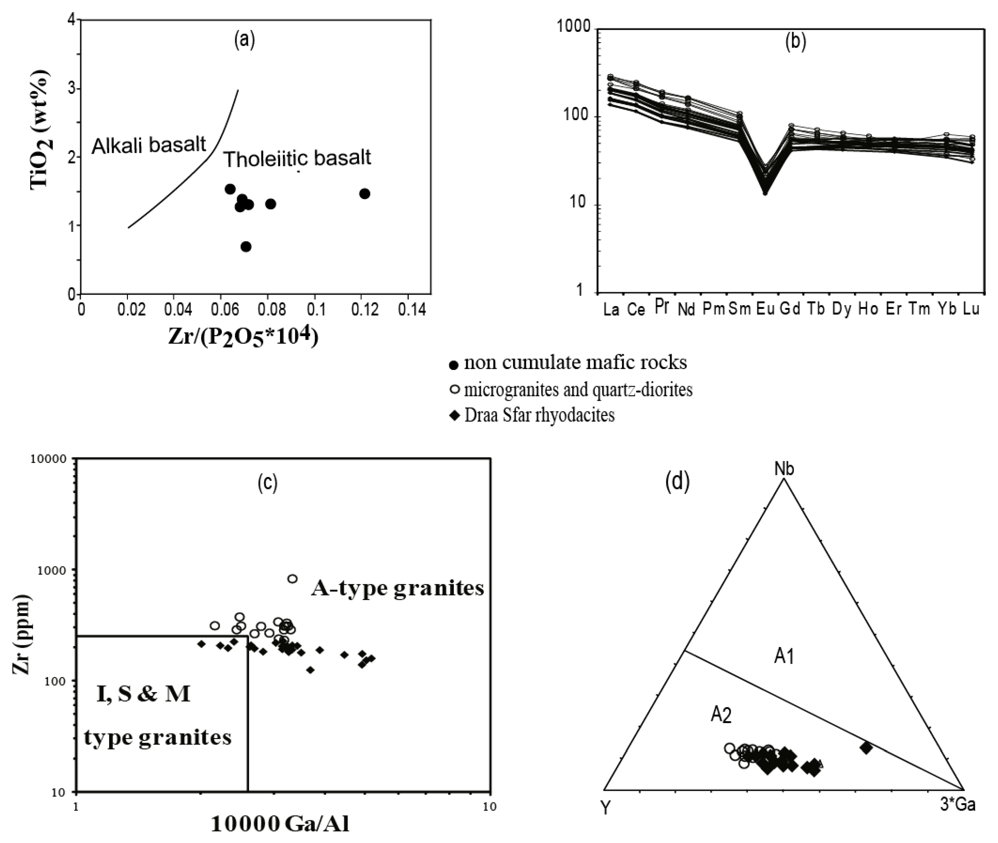 Minerals 09 00156 g006