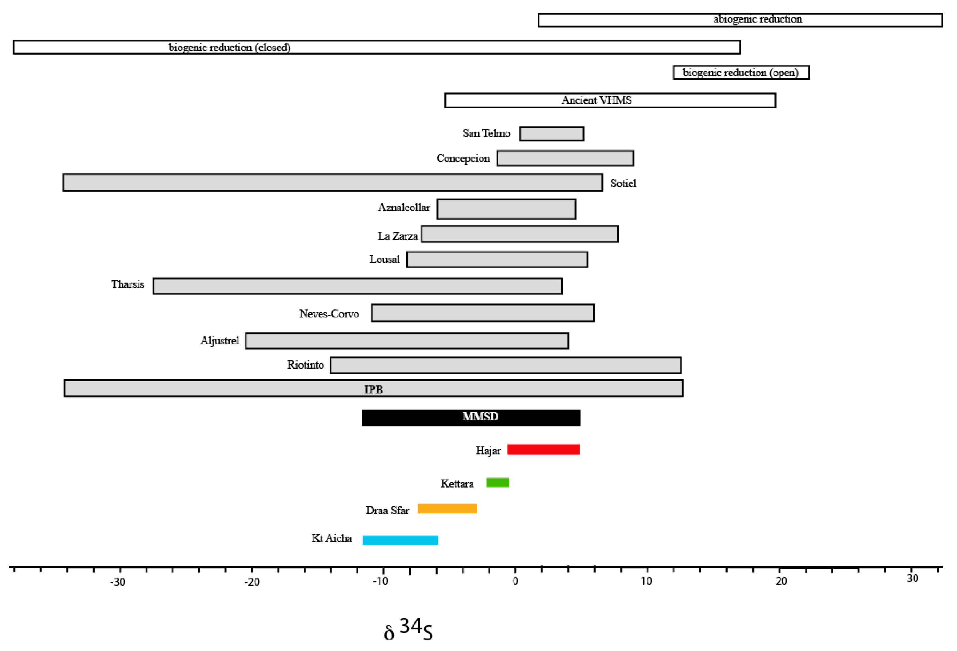 Minerals 09 00156 g009