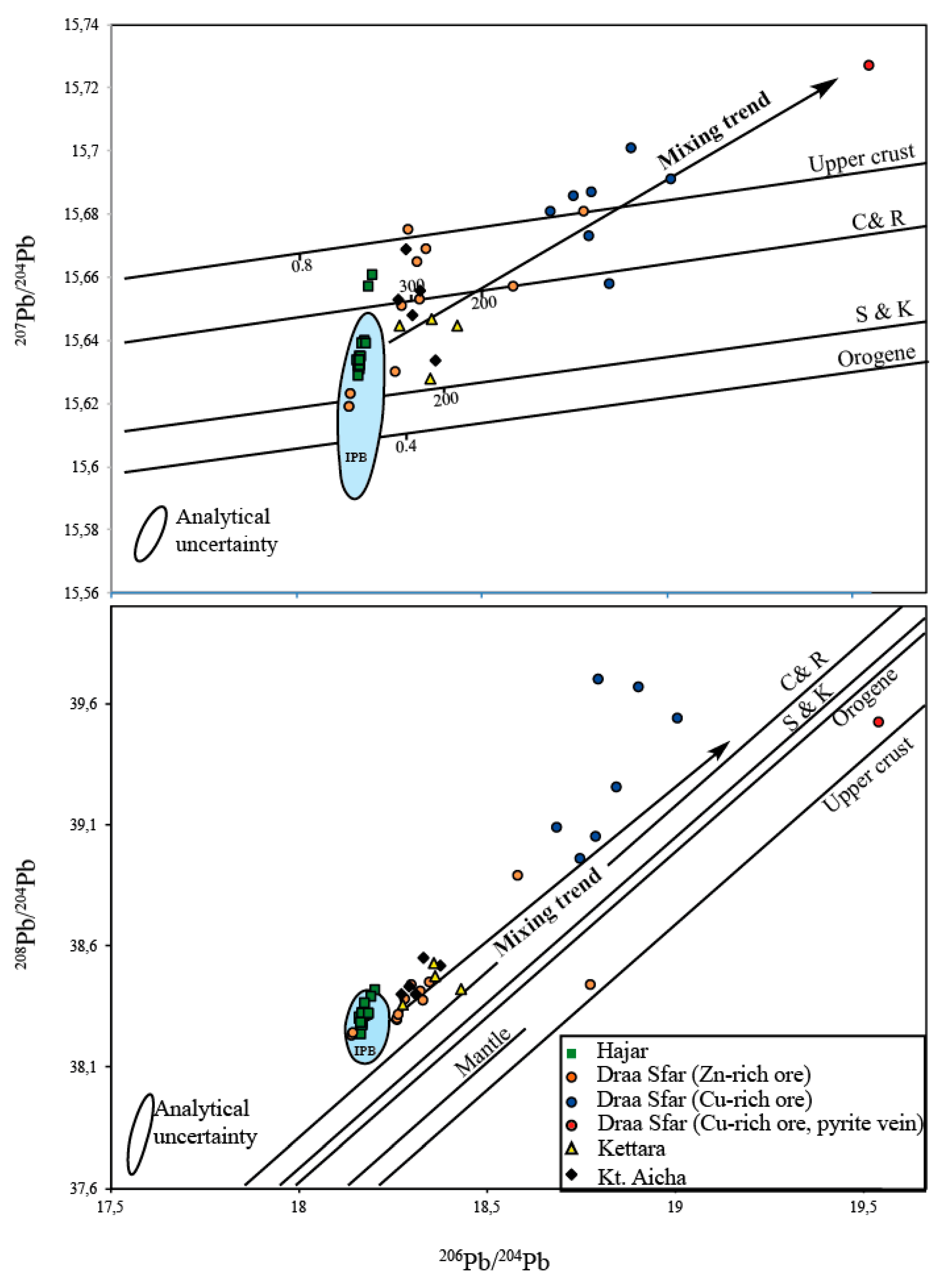 Minerals 09 00156 g010