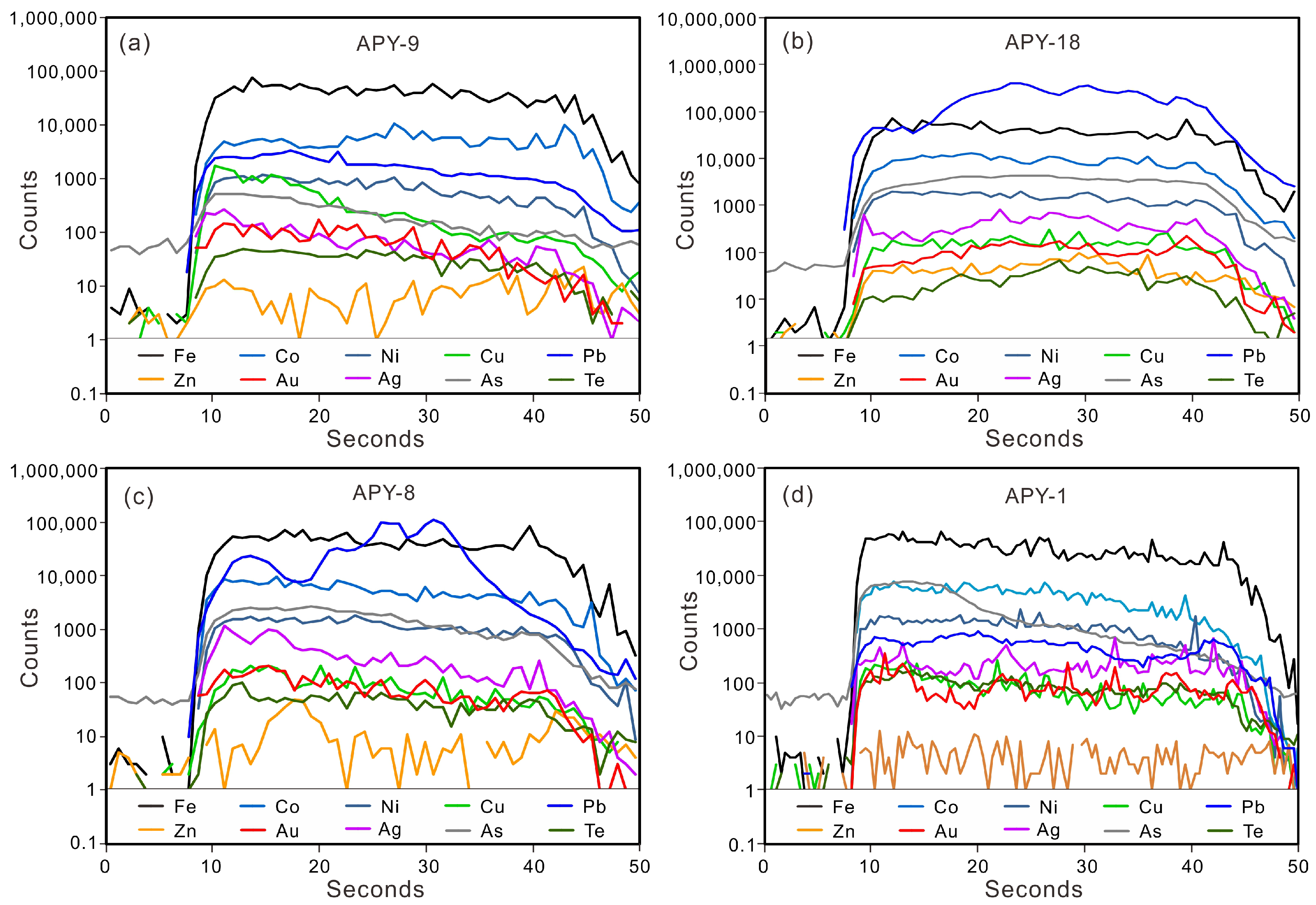 Minerals 09 00157 g005