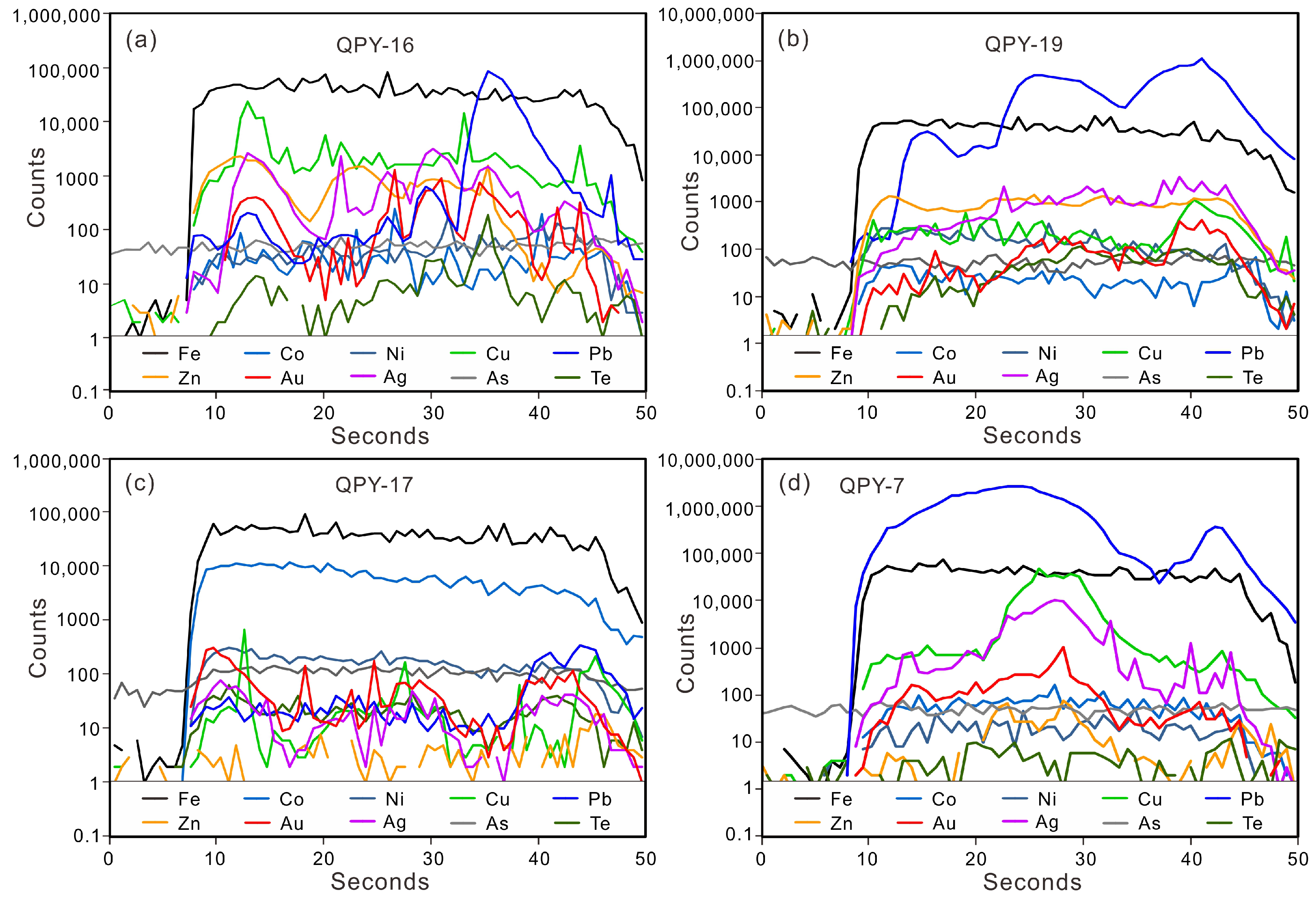 Minerals 09 00157 g006