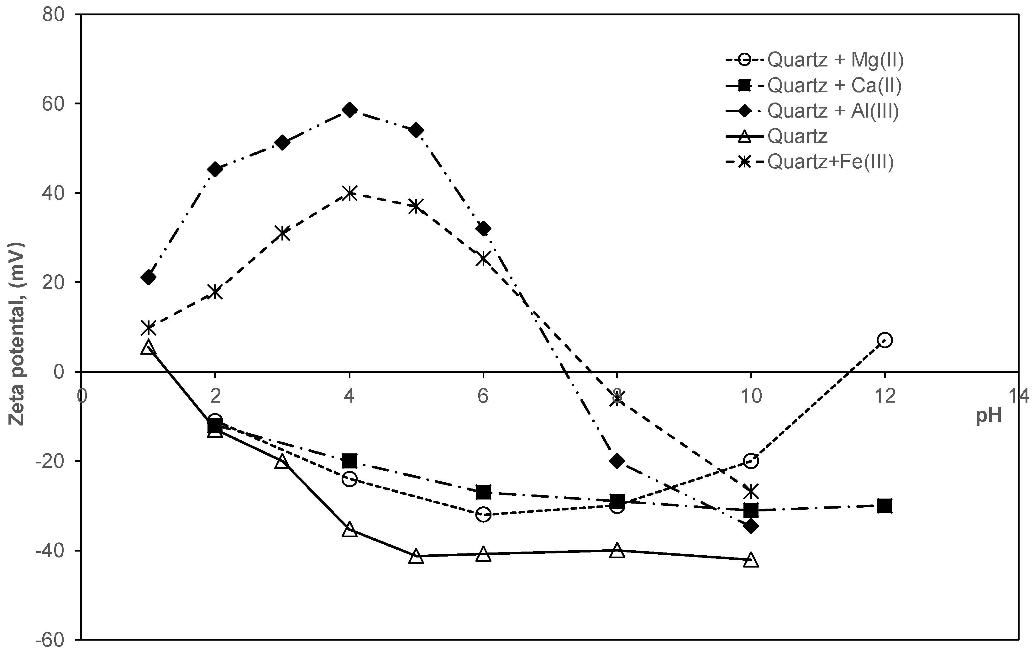 Minerals 09 00161 g005
