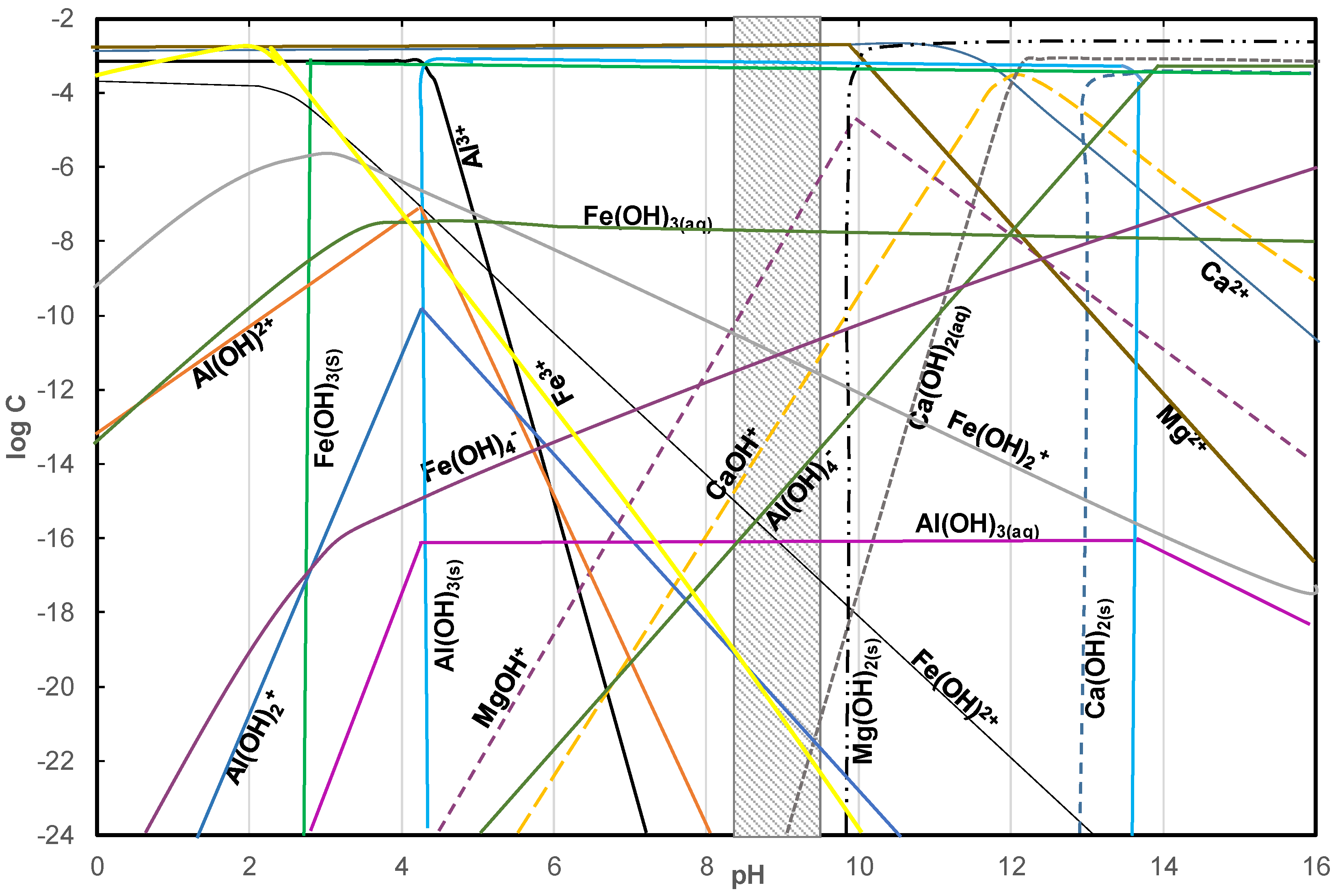 Minerals 09 00161 g006