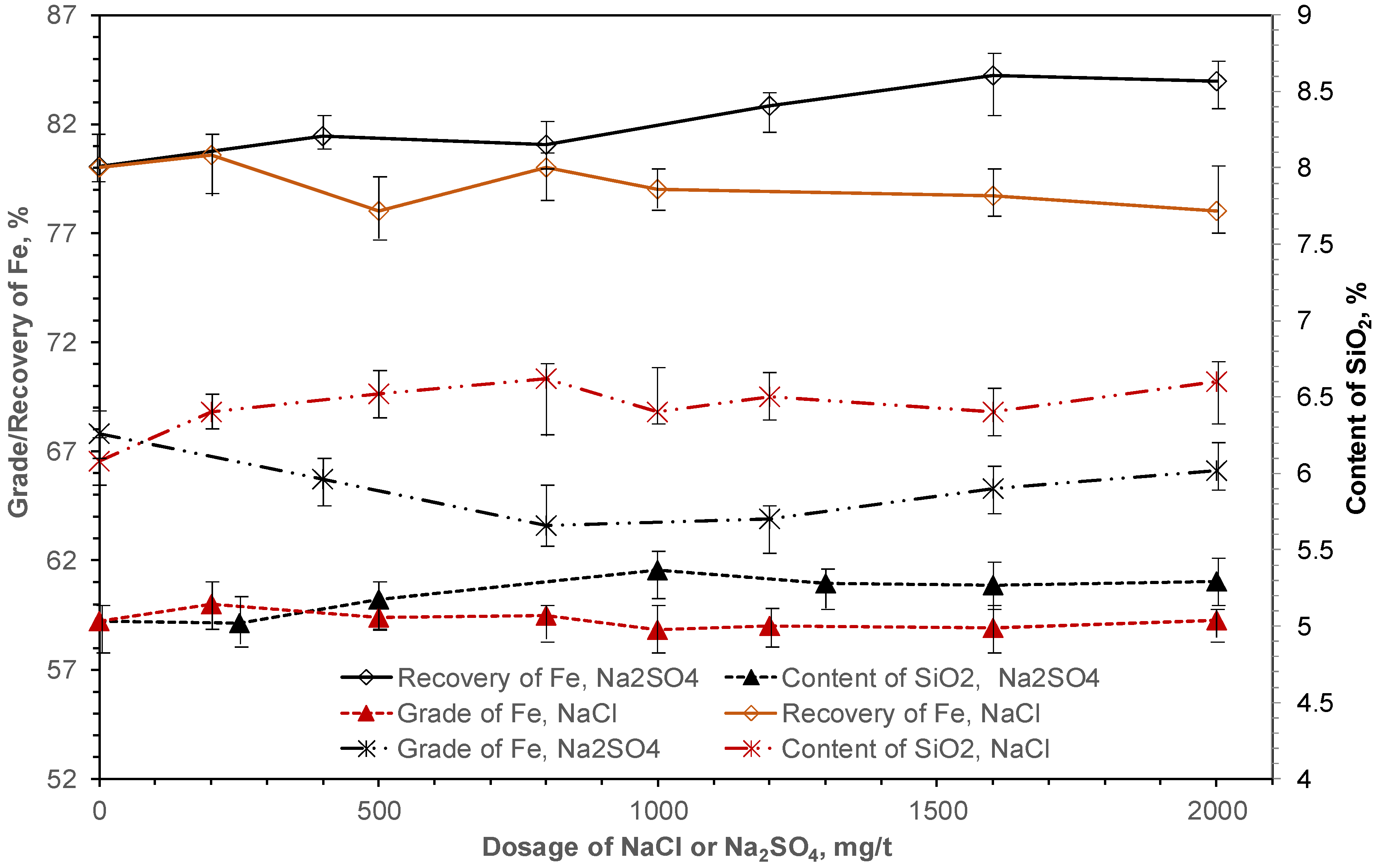 Minerals 09 00161 g007