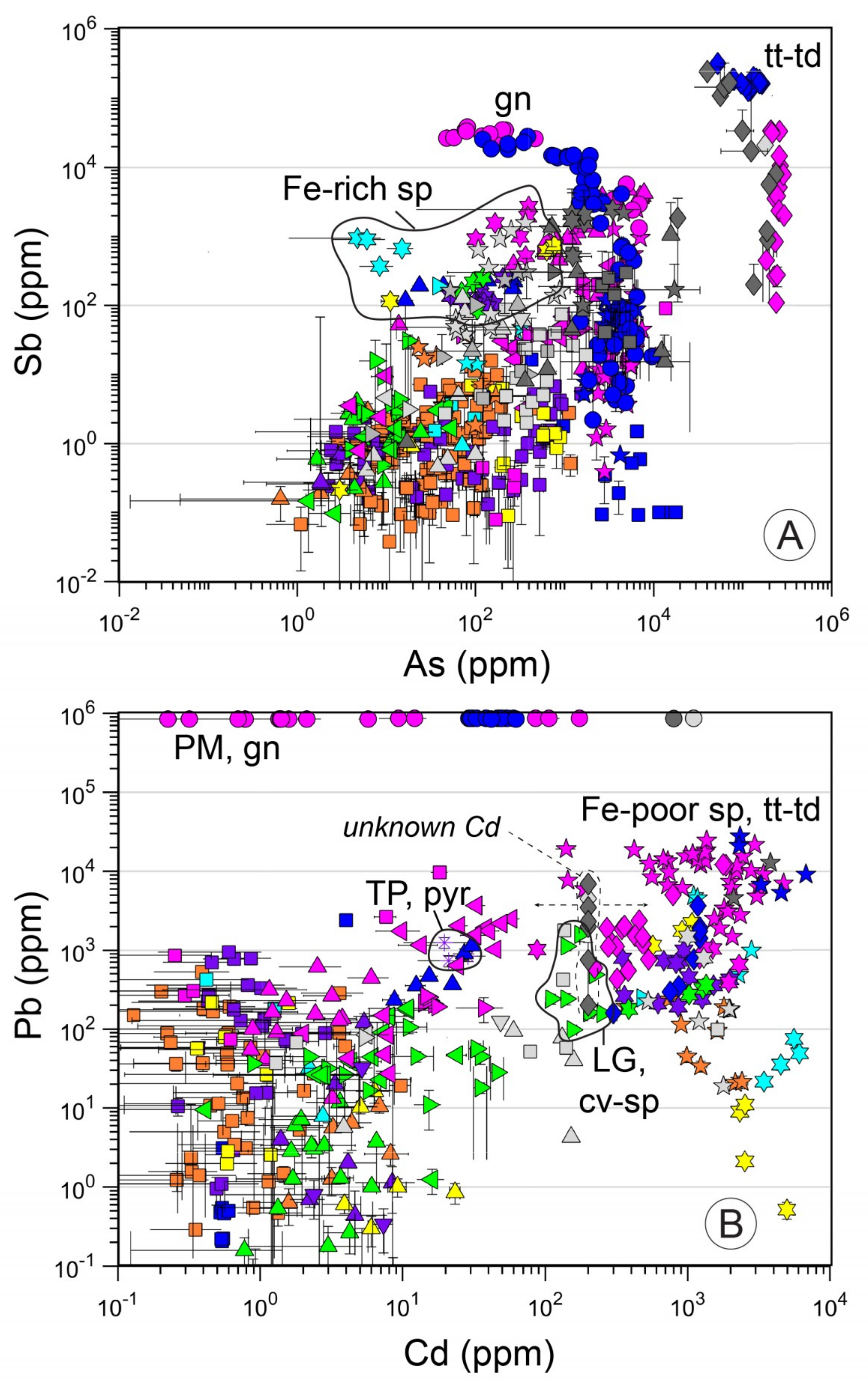 Minerals 09 00162 g005
