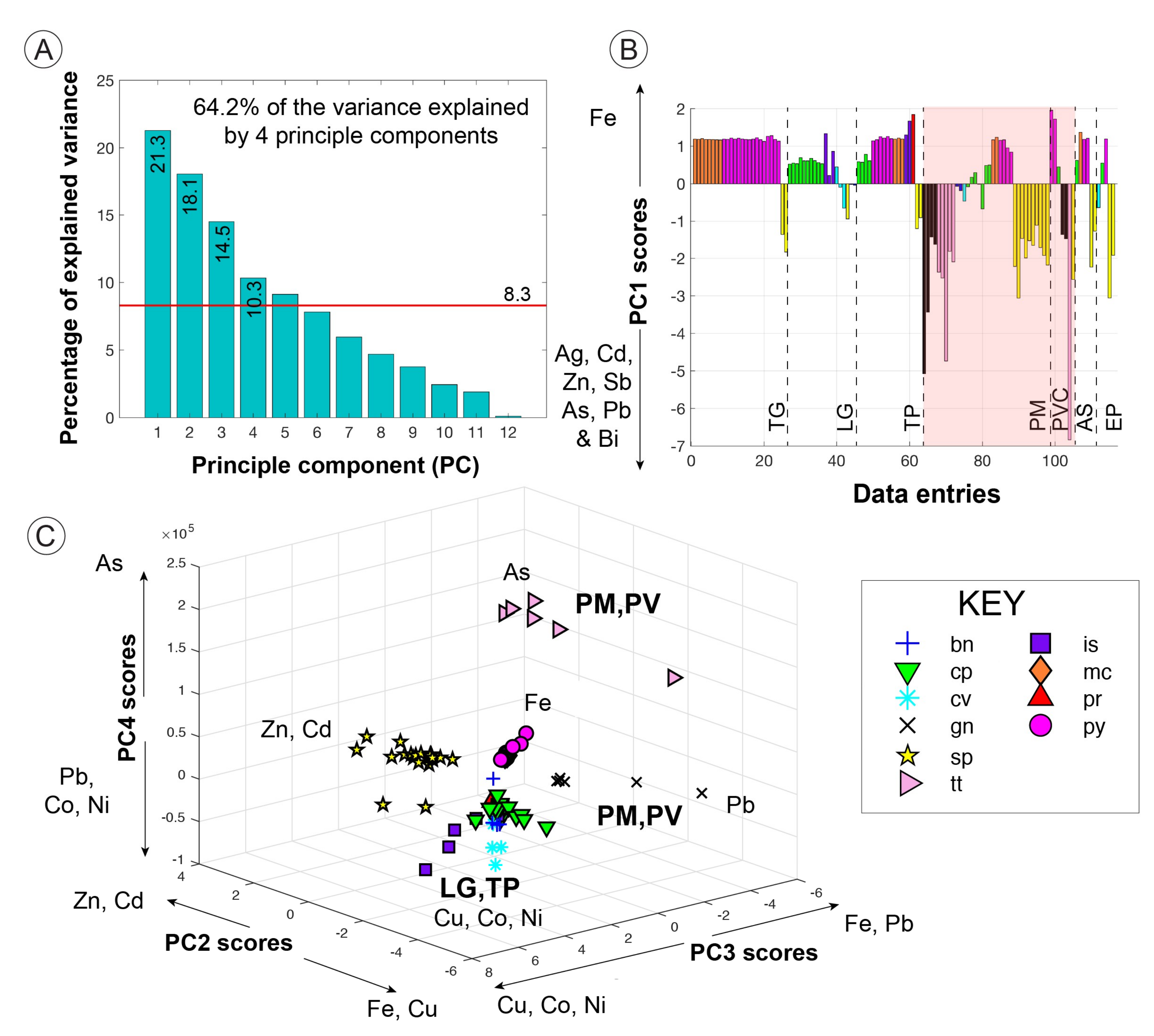 Minerals 09 00162 g008