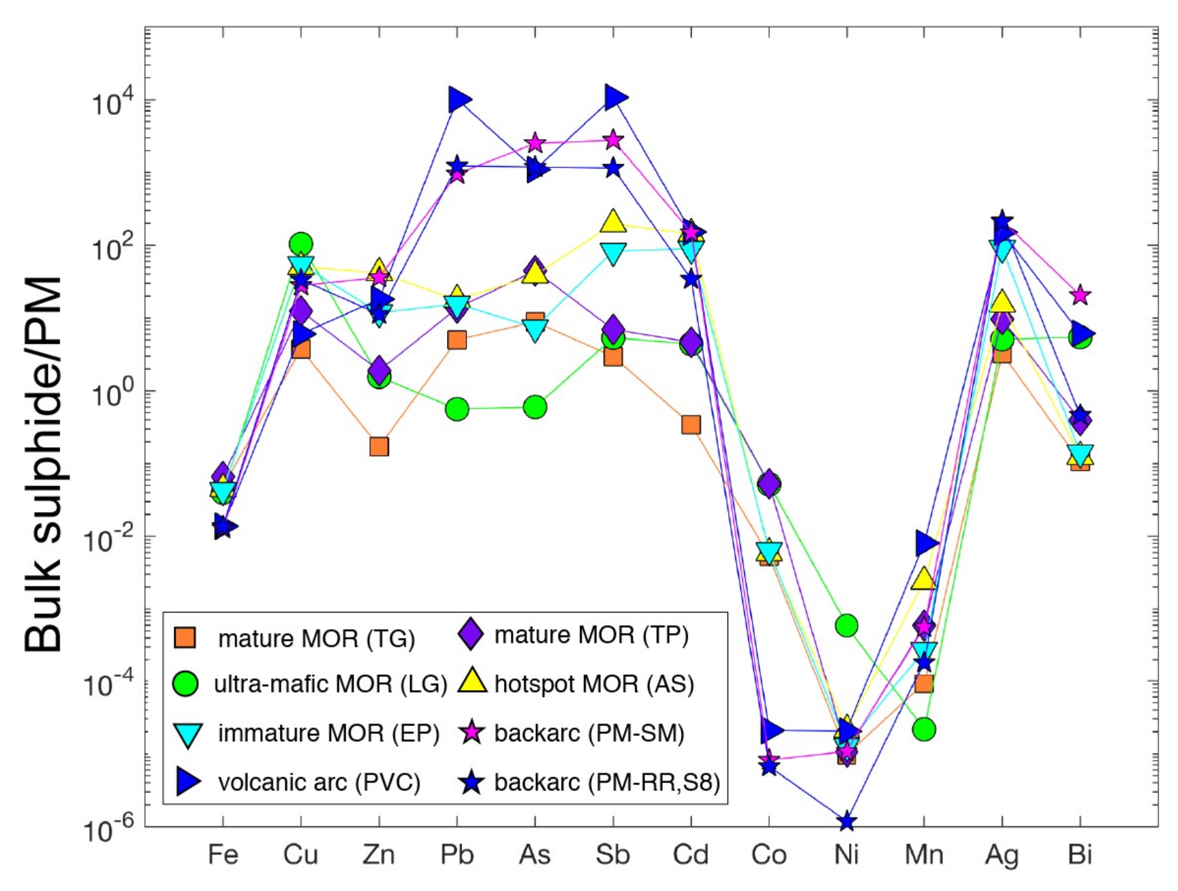 Minerals 09 00162 g009