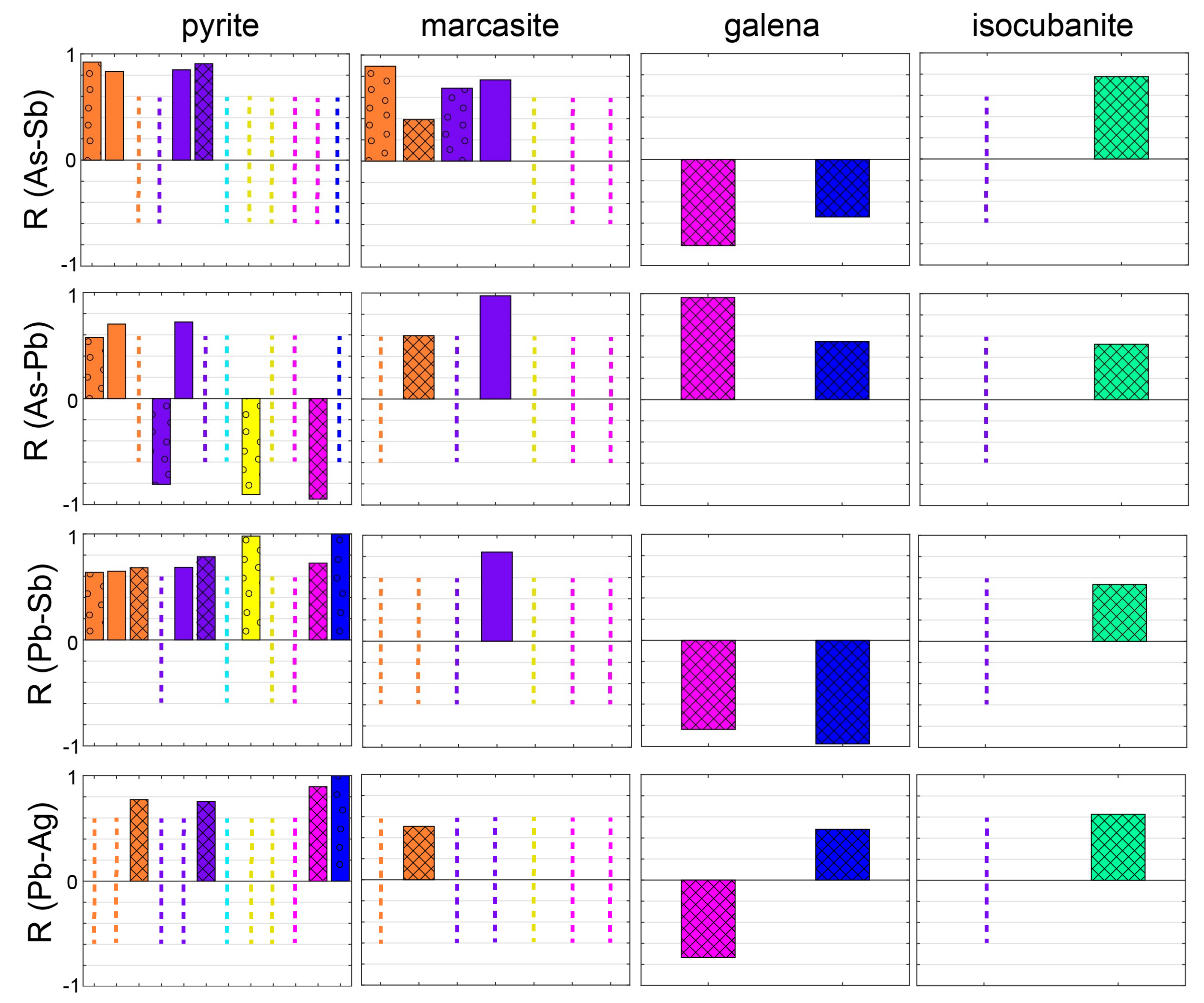 Minerals 09 00162 g010