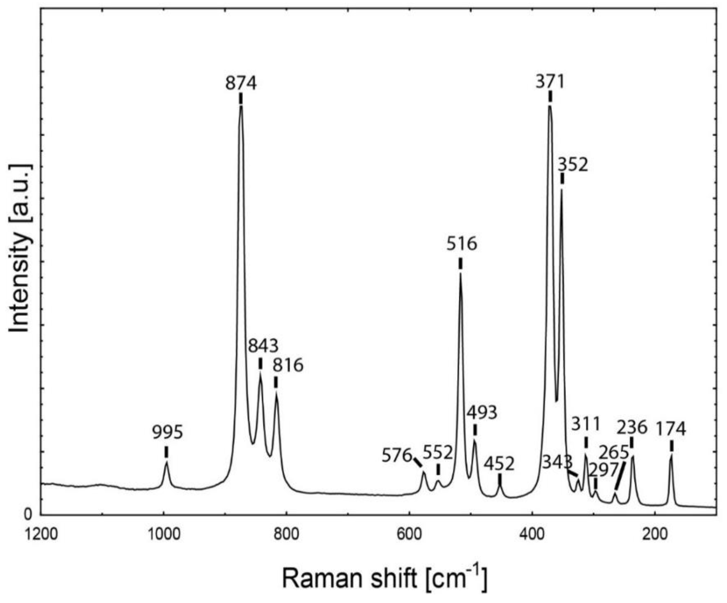Minerals 09 00164 g005 Minerals 09 00164 g005
