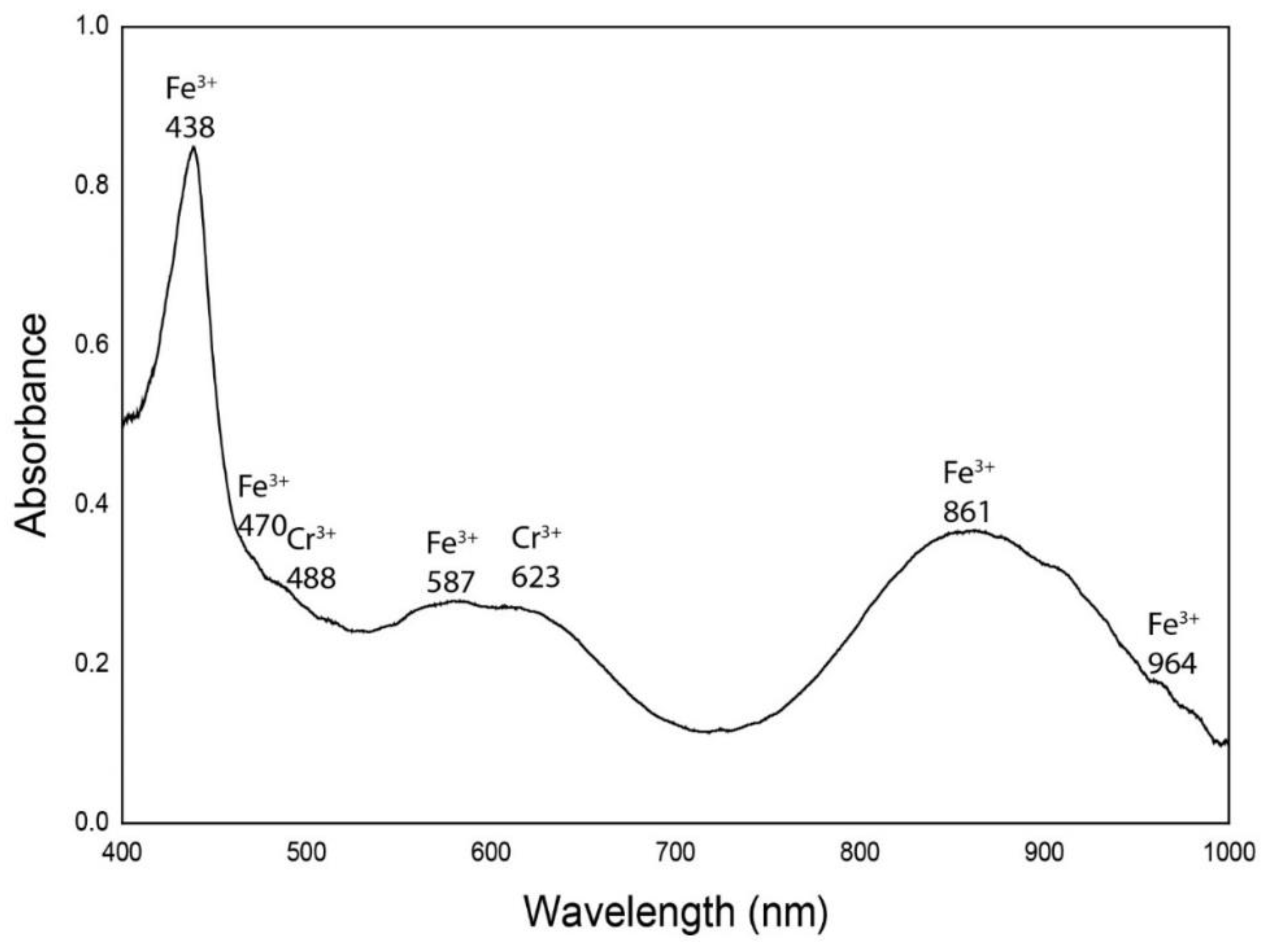 Minerals 09 00164 g006 Minerals 09 00164 g006
