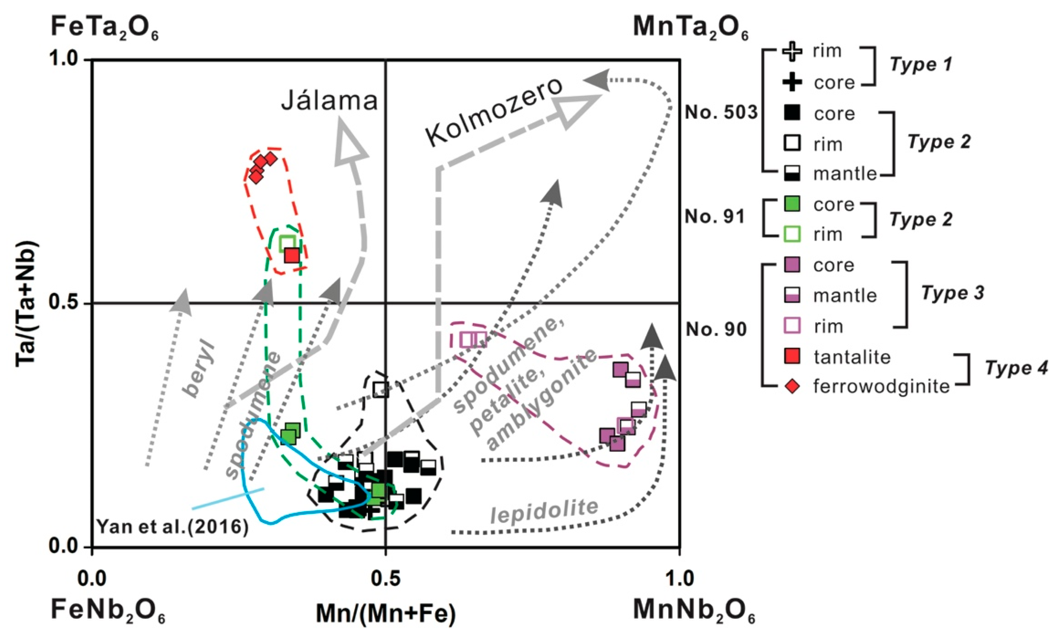 Minerals 09 00166 g006