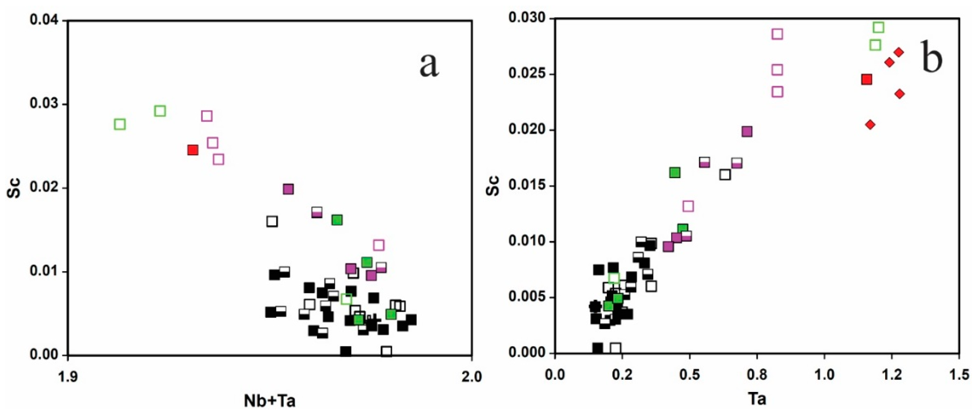 Minerals 09 00166 g007