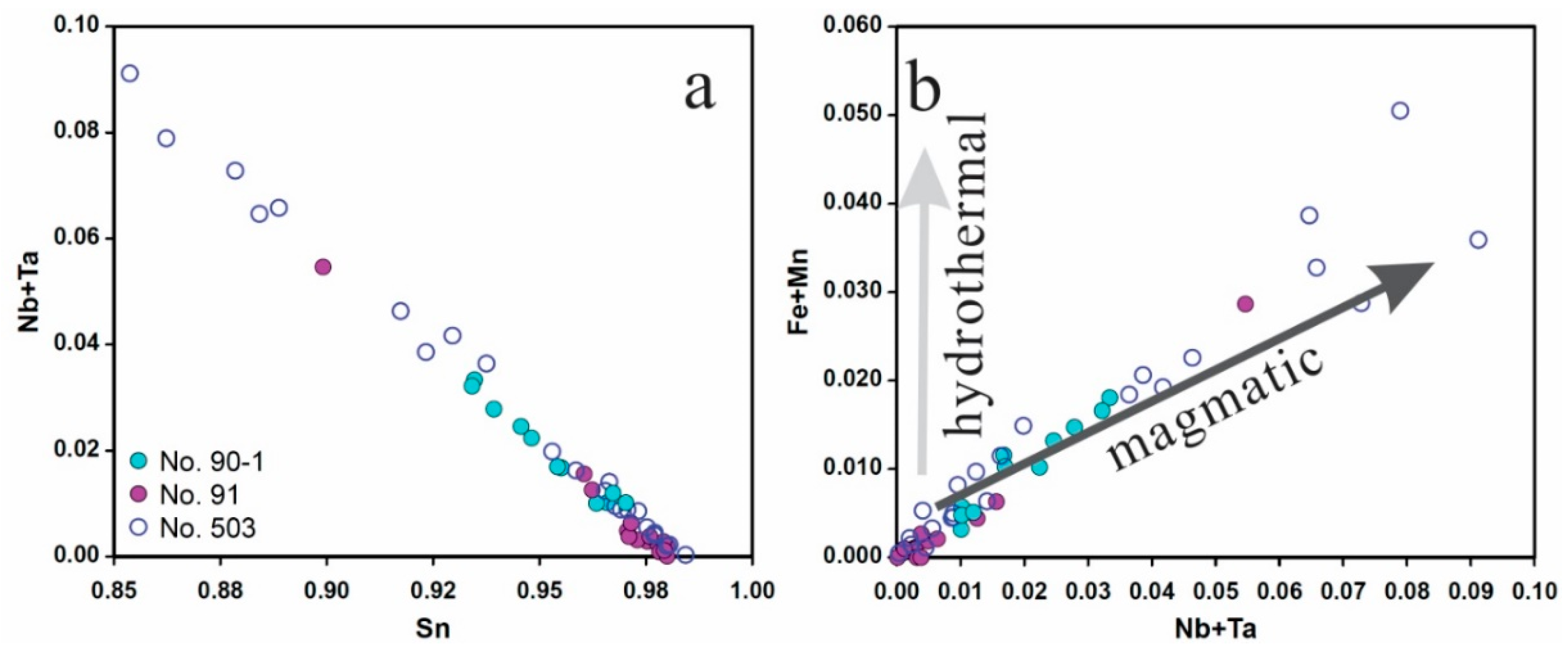 Minerals 09 00166 g008
