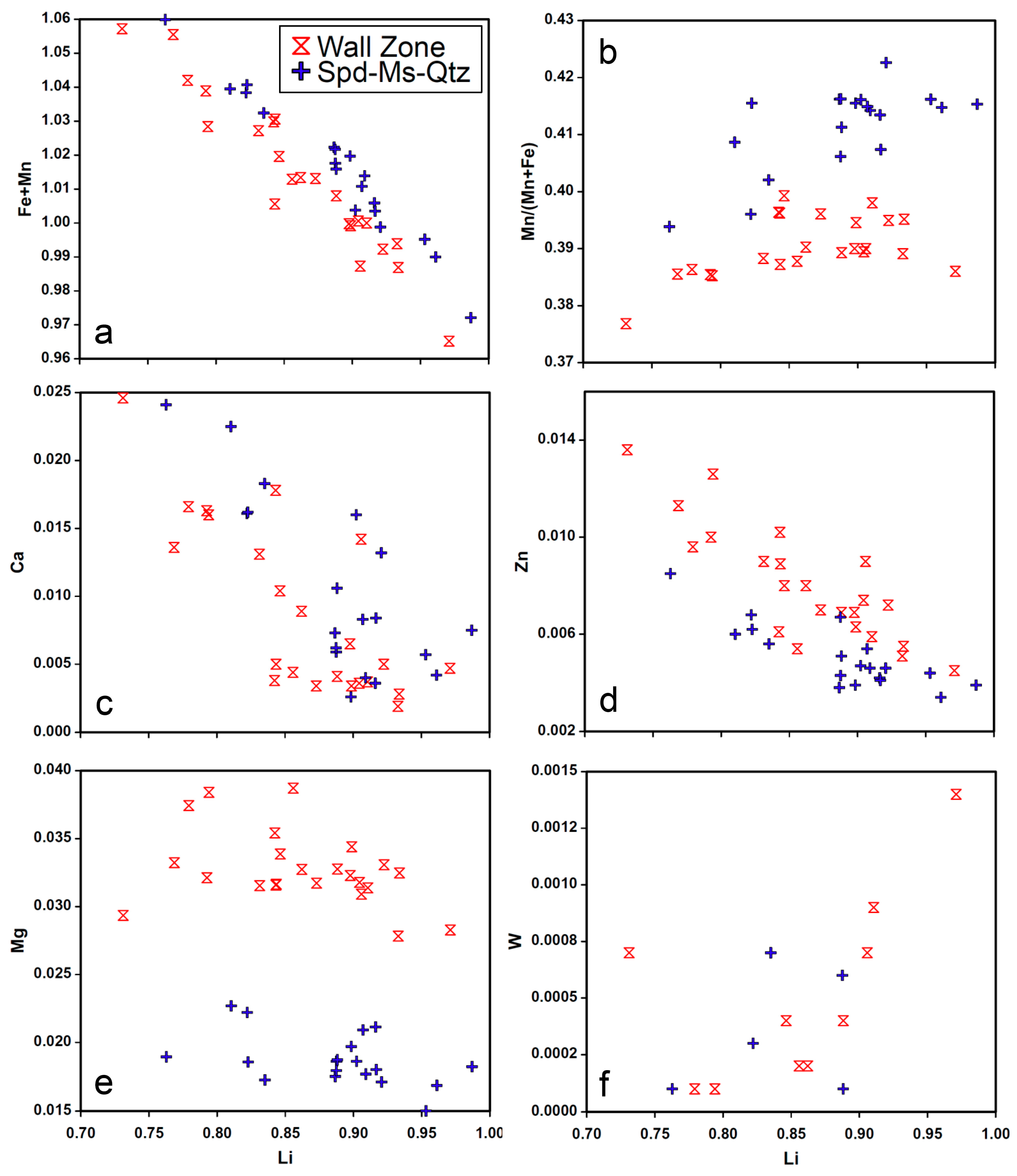 Minerals 09 00166 g009