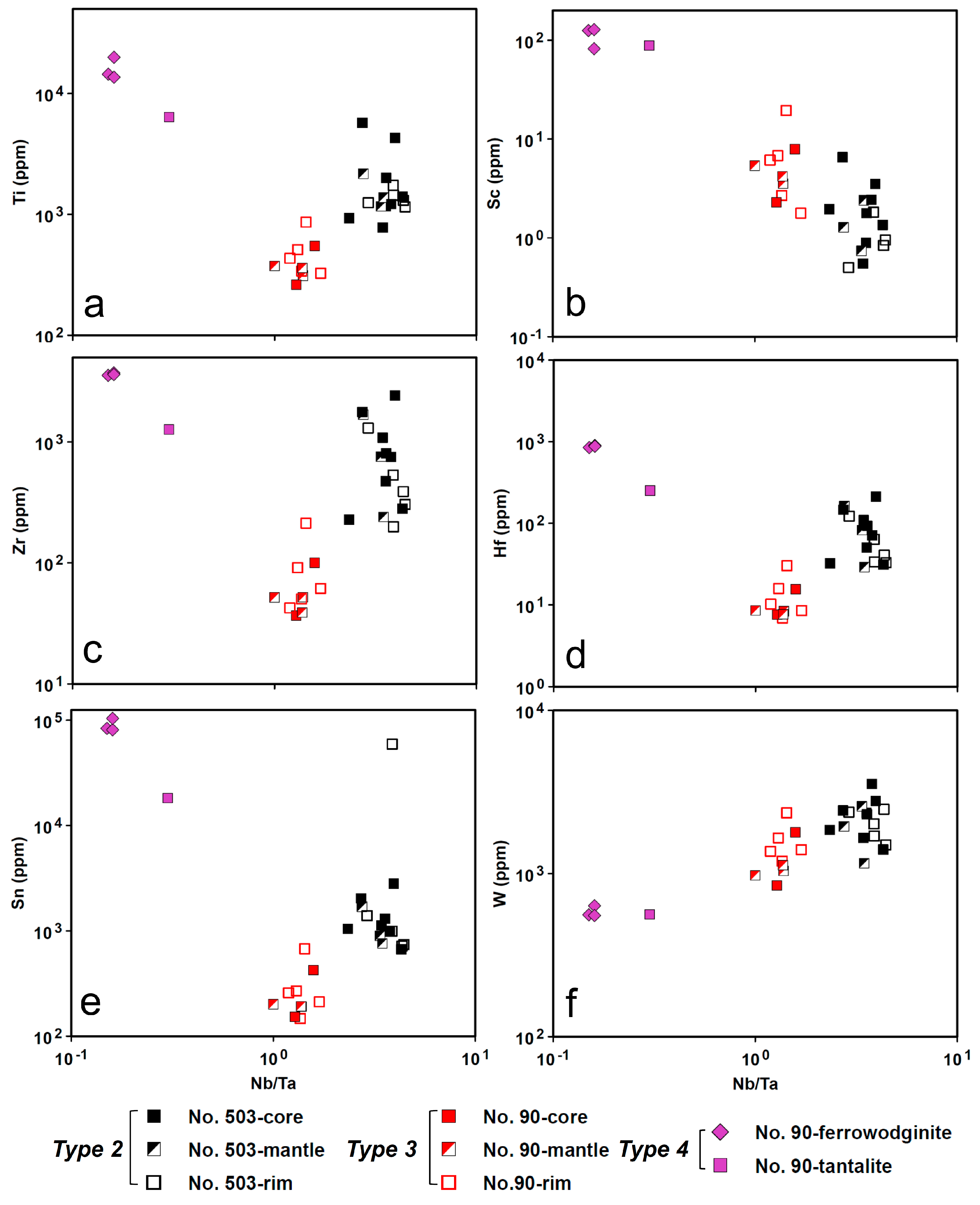 Minerals 09 00166 g010