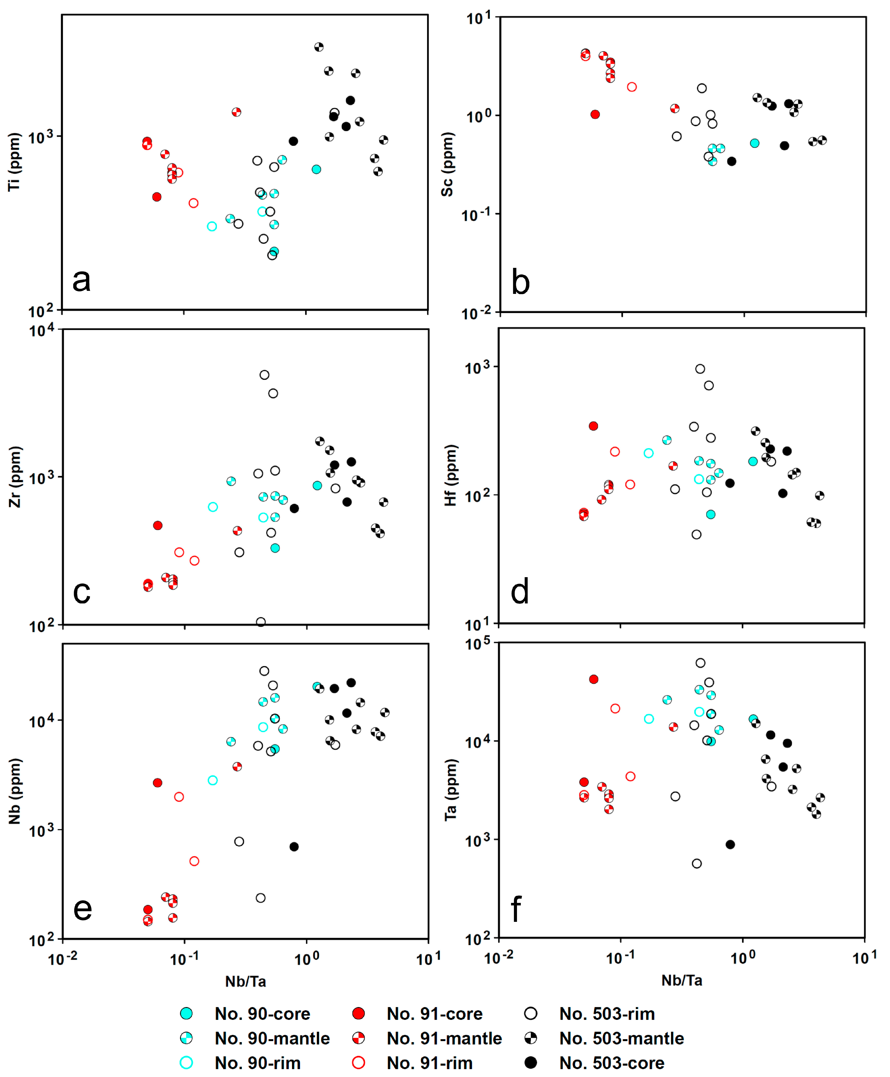 Minerals 09 00166 g011