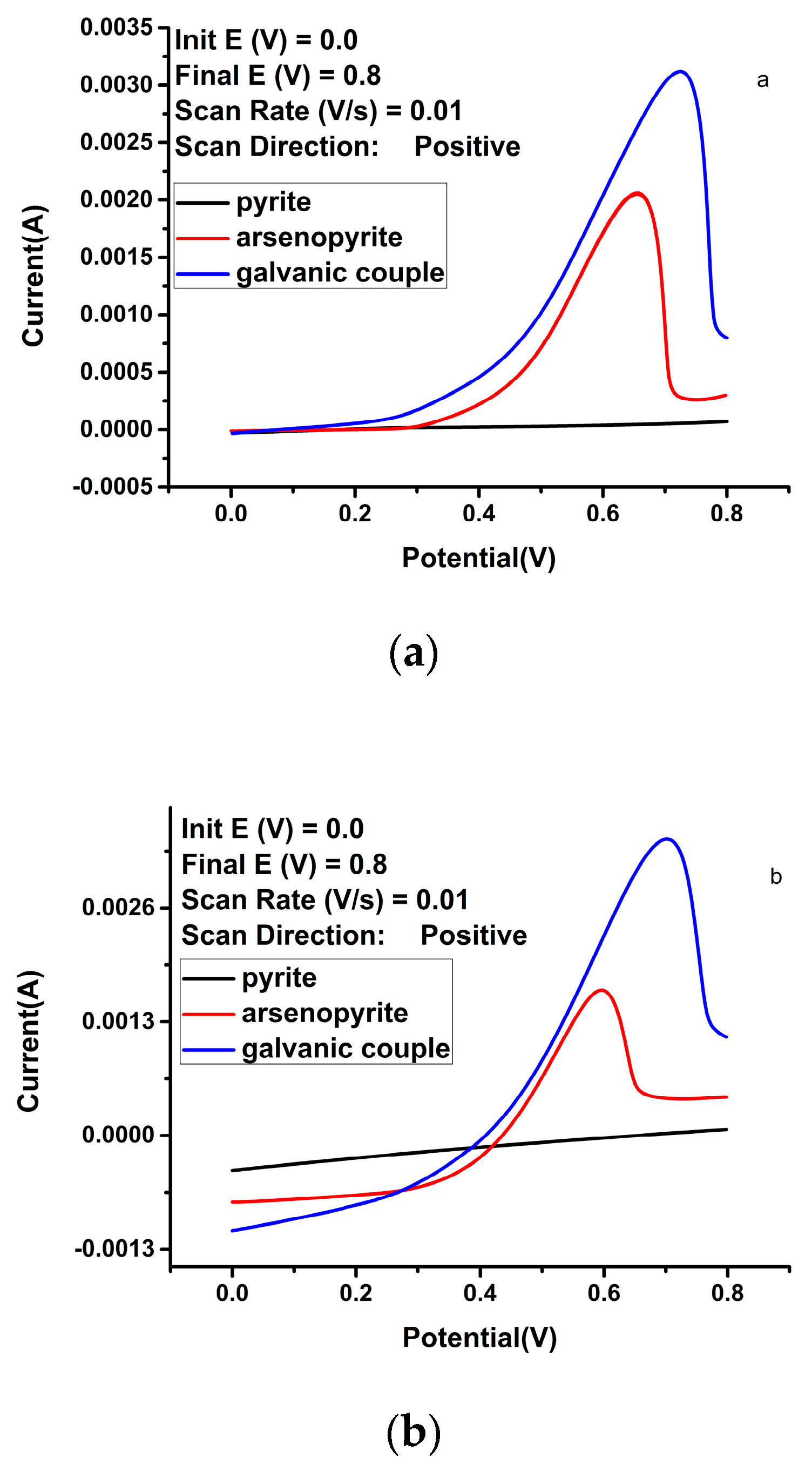 Minerals 09 00169 g003a