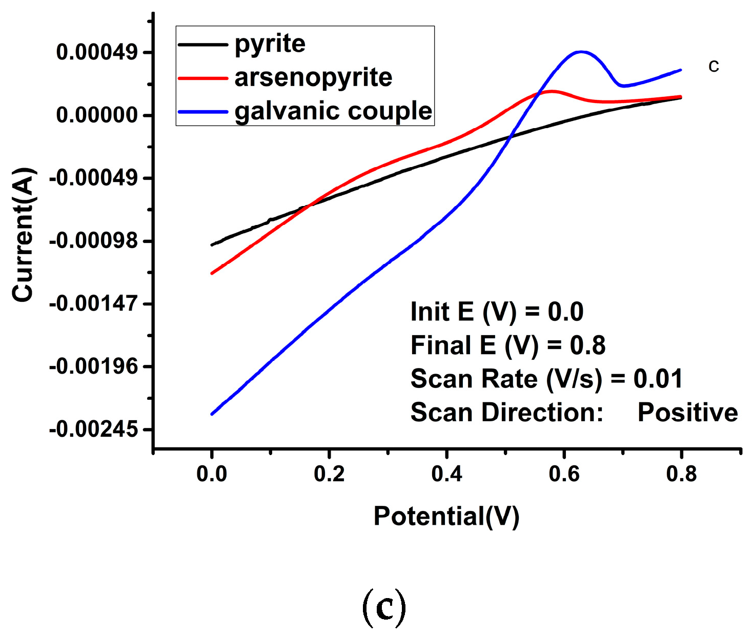 Minerals 09 00169 g003b