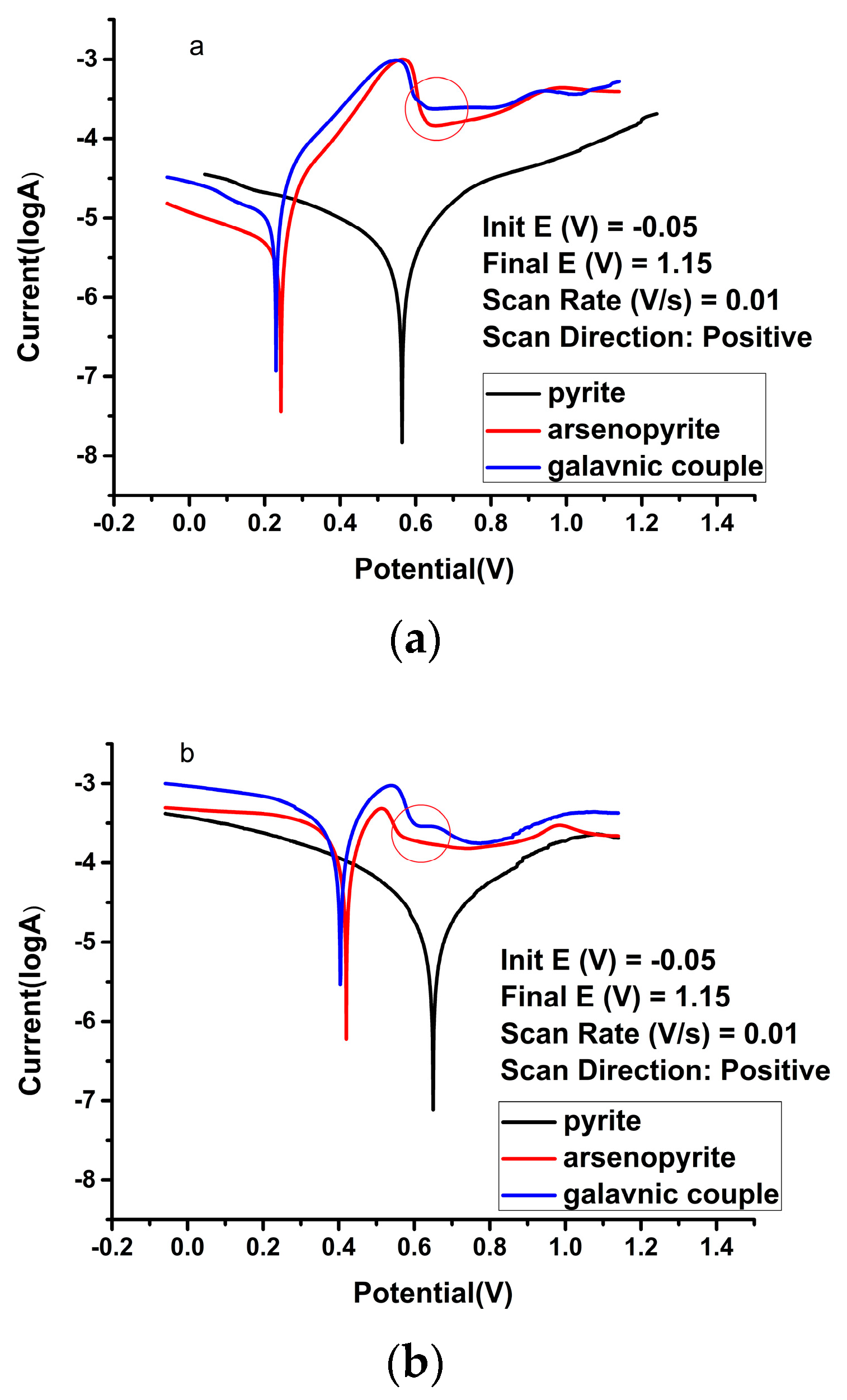Minerals 09 00169 g004a