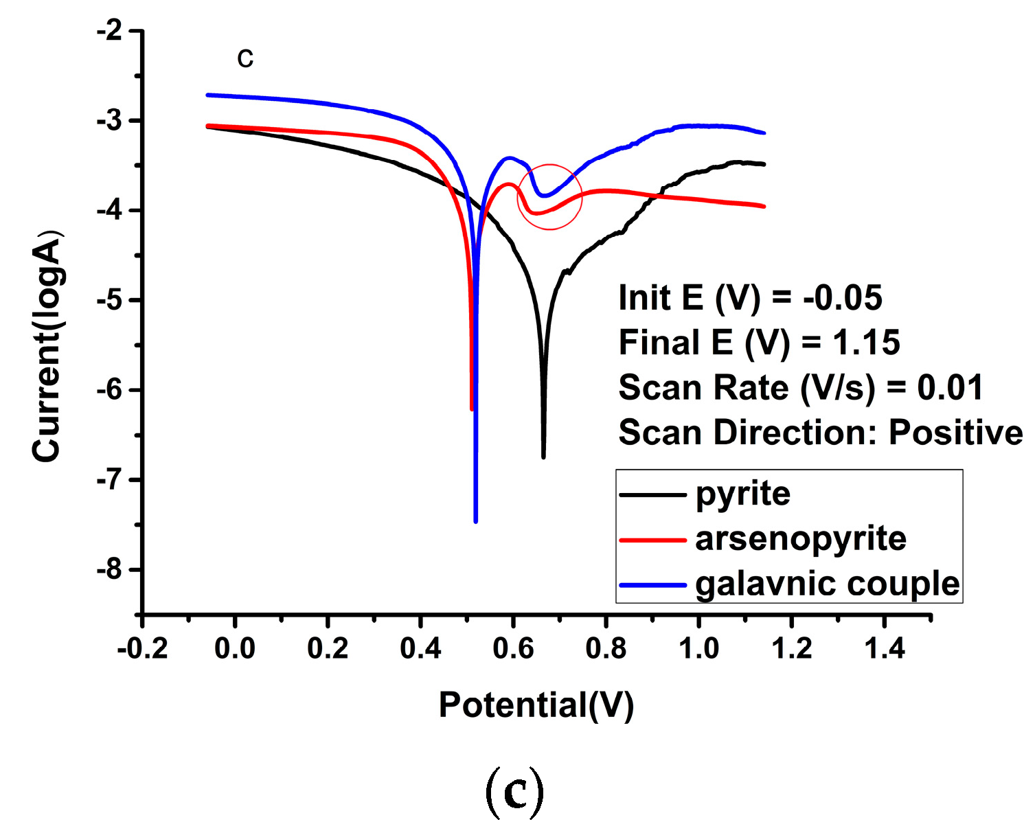 Minerals 09 00169 g004b