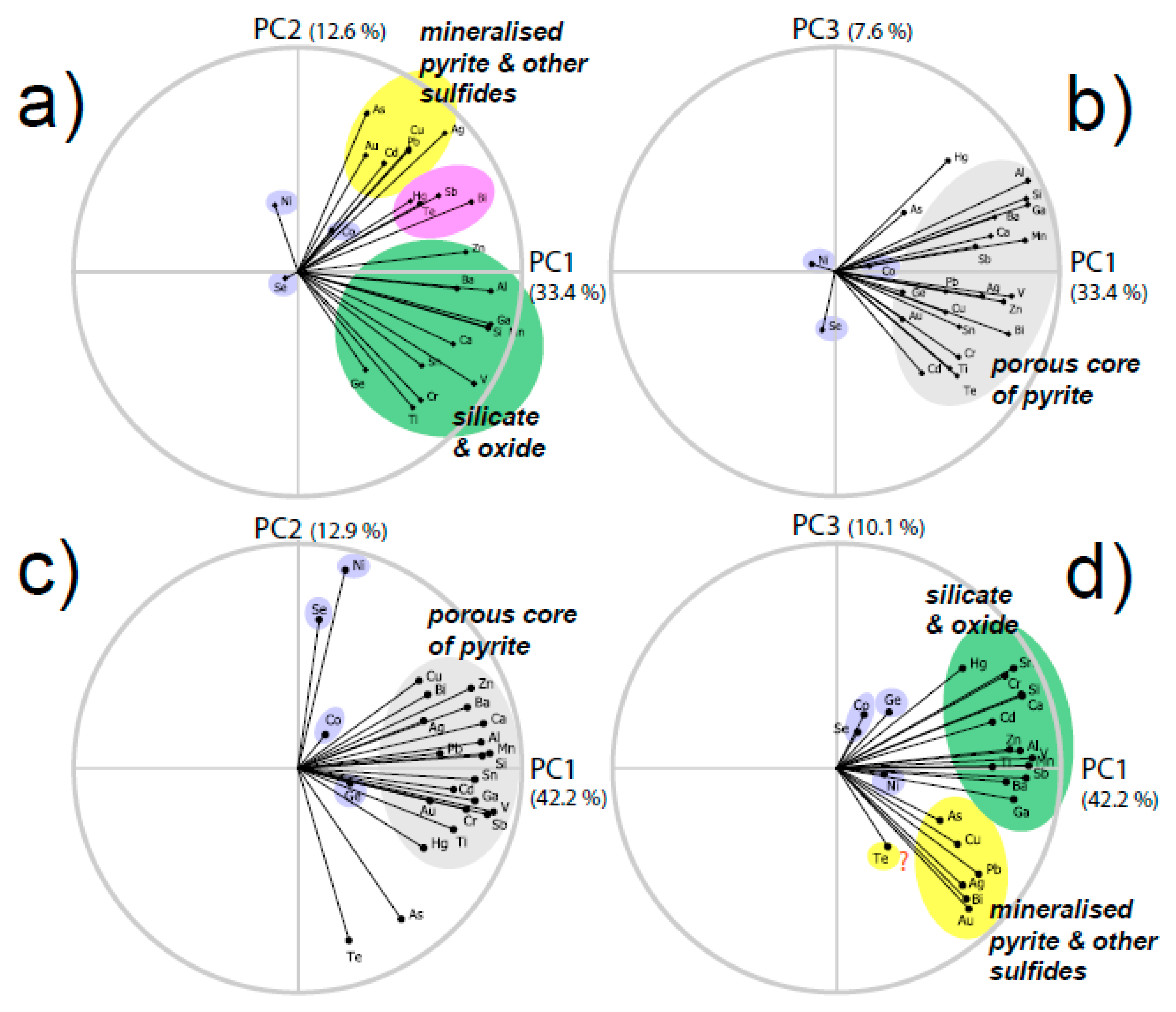 Minerals 09 00174 g006 Minerals 09 00174 g006