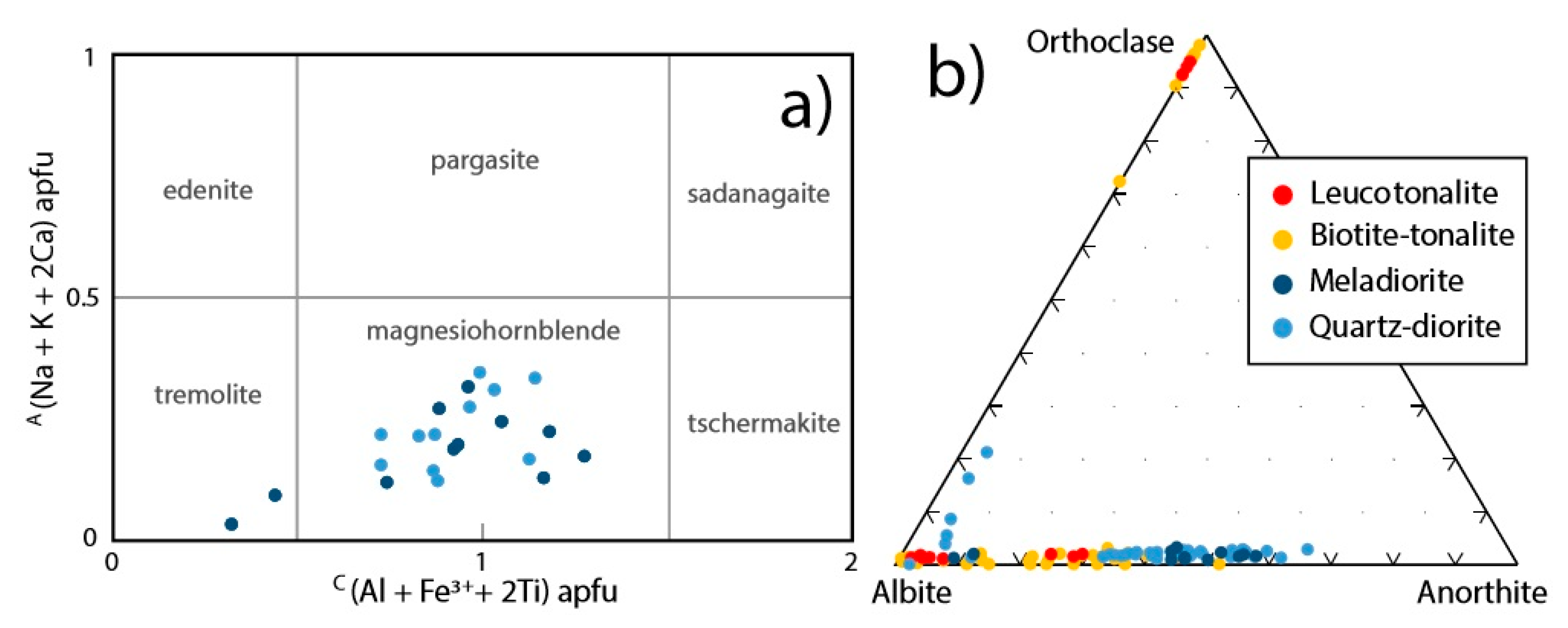 Minerals 09 00174 g009 Minerals 09 00174 g009