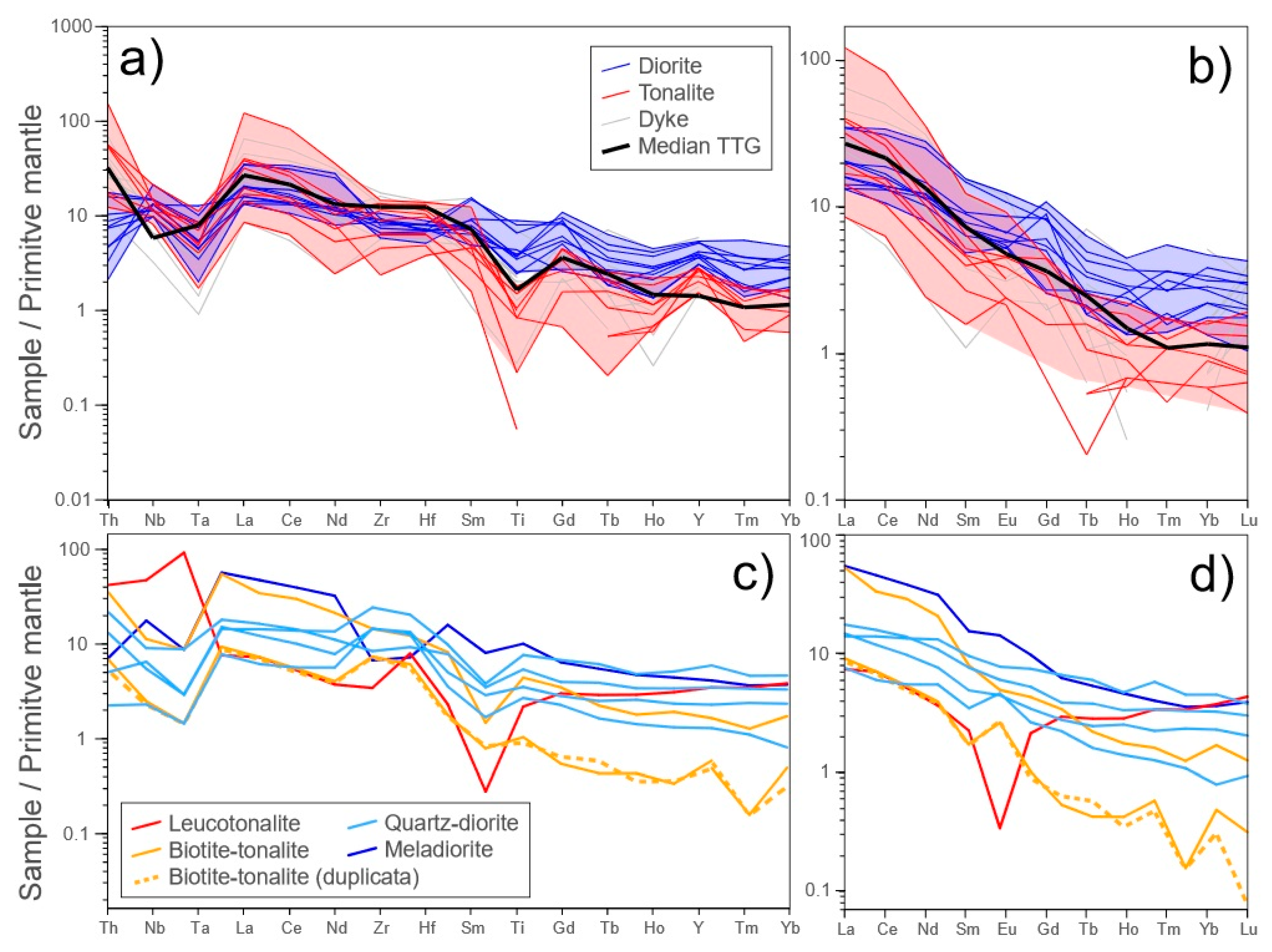 Minerals 09 00174 g014 Minerals 09 00174 g014