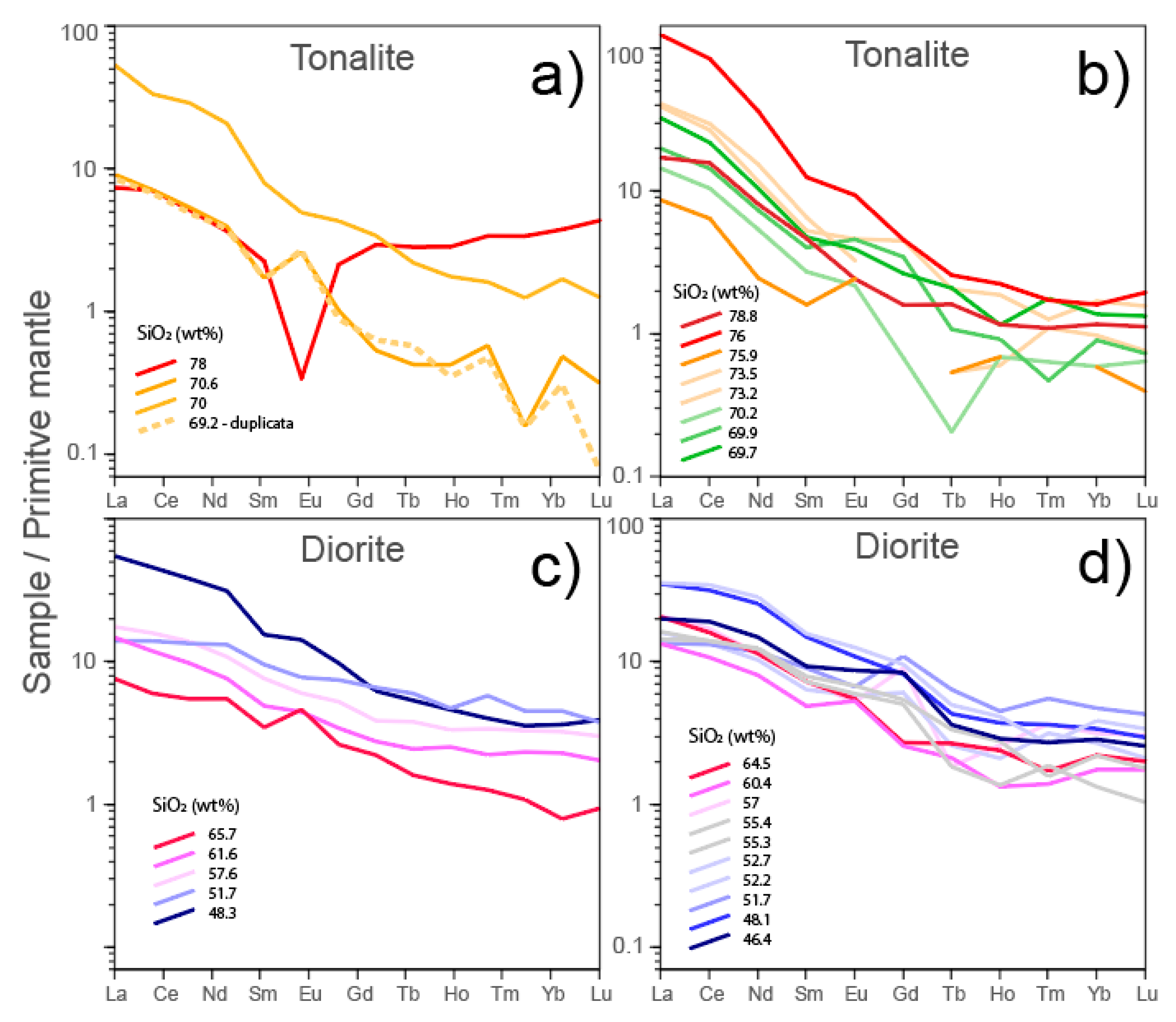 Minerals 09 00174 g015 Minerals 09 00174 g015